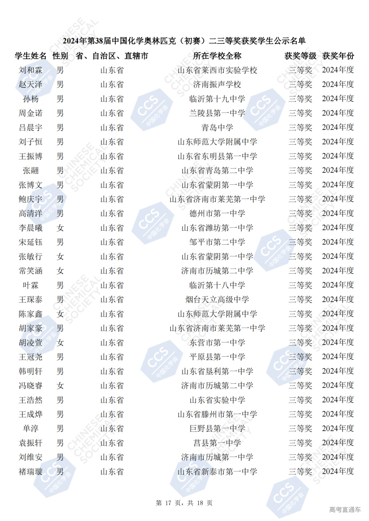 山东省2024年第38届化学竞赛初赛省三获奖名单(254人)