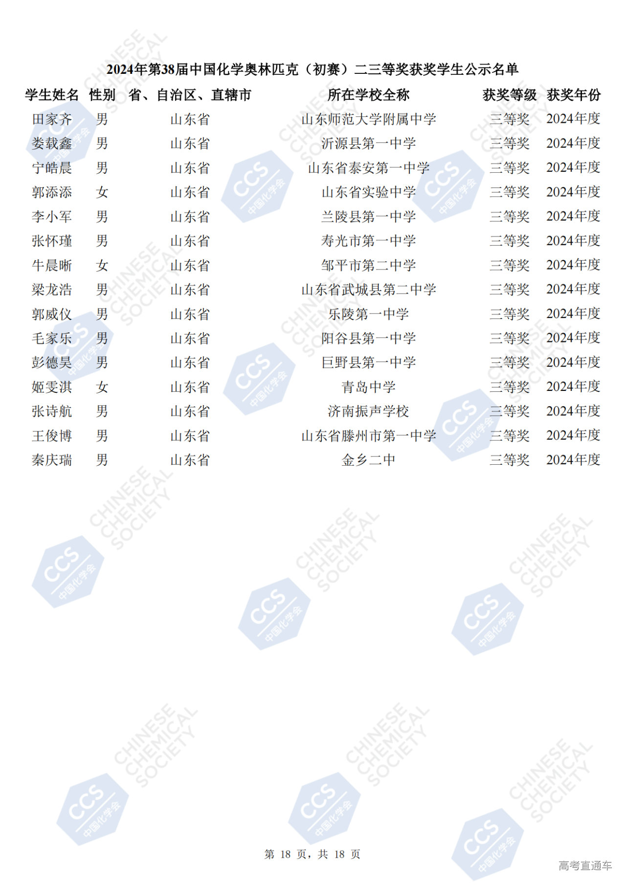 山东省2024年第38届化学竞赛初赛省三获奖名单(254人)