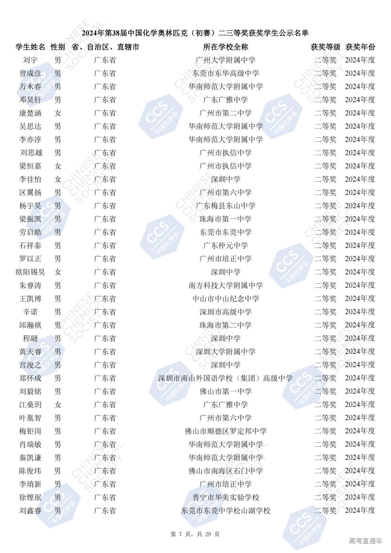 广东省2024年第38届化学竞赛初赛省二获奖名单