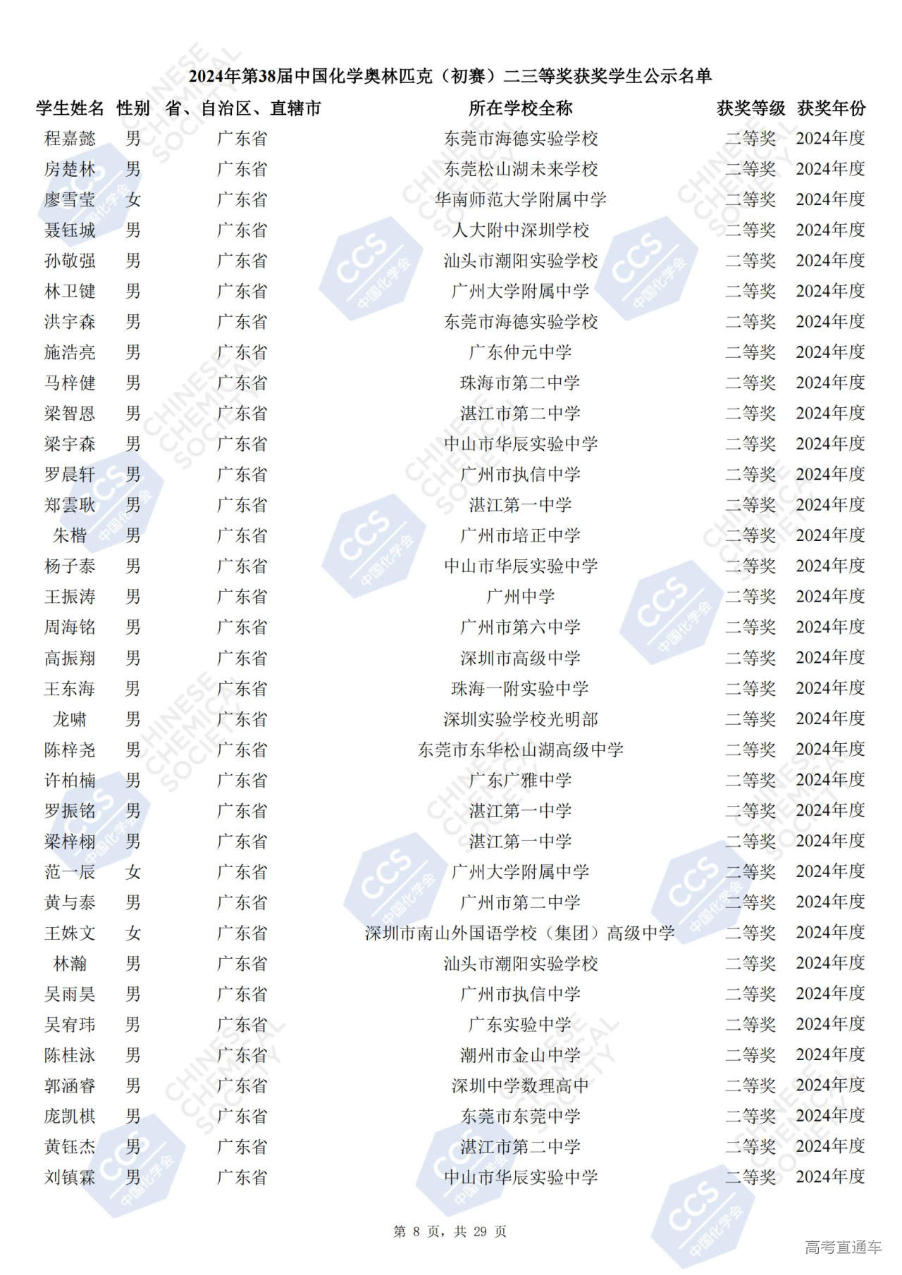 广东省2024年第38届化学竞赛初赛省二获奖名单
