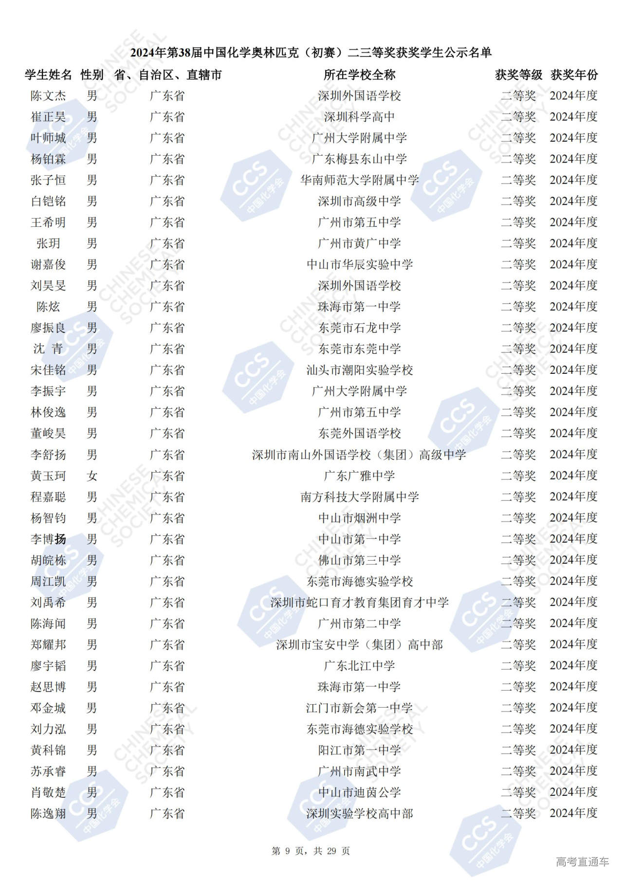 广东省2024年第38届化学竞赛初赛省二获奖名单