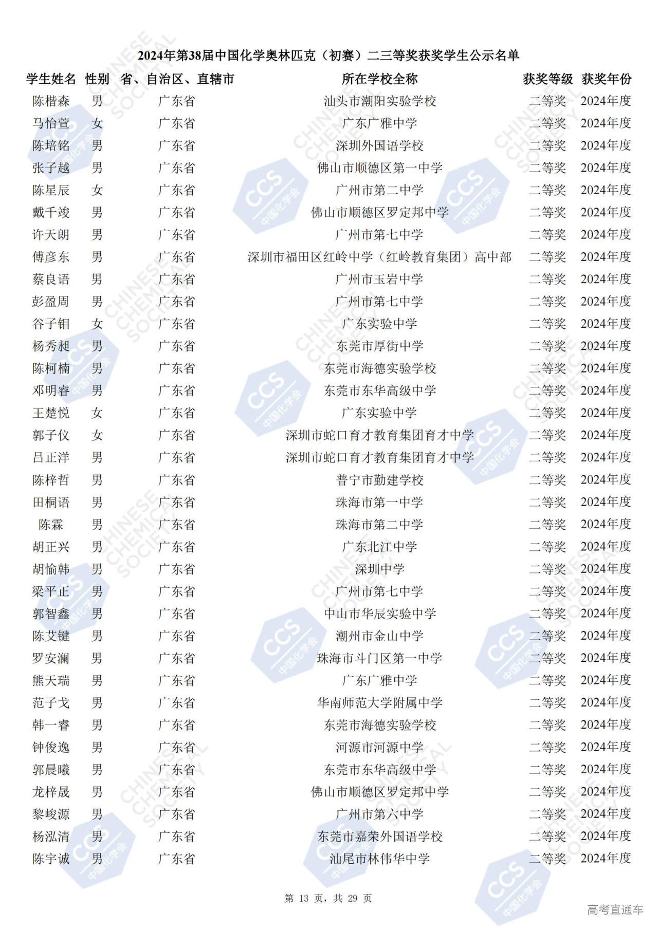 广东省2024年第38届化学竞赛初赛省二获奖名单