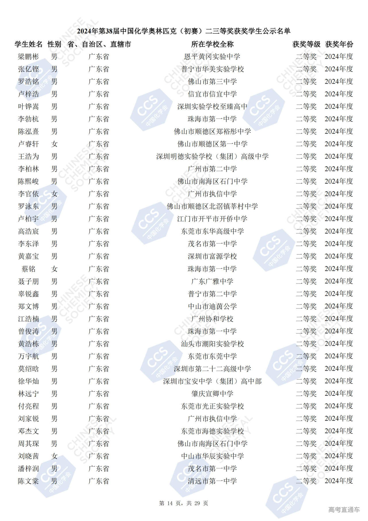 广东省2024年第38届化学竞赛初赛省二获奖名单