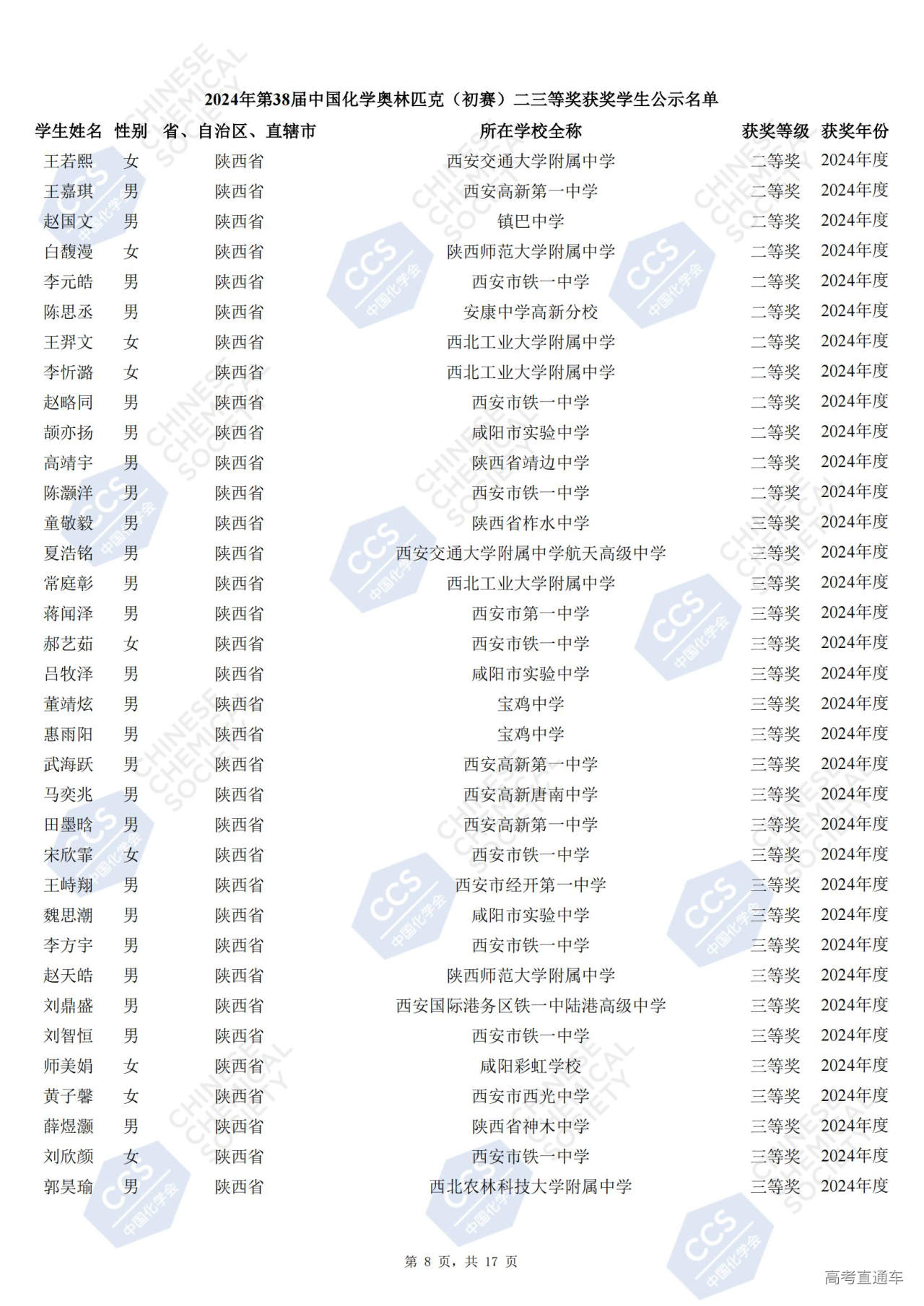 陕西2024年第38届全国中学生化学竞赛初赛省二获奖名单何时公布