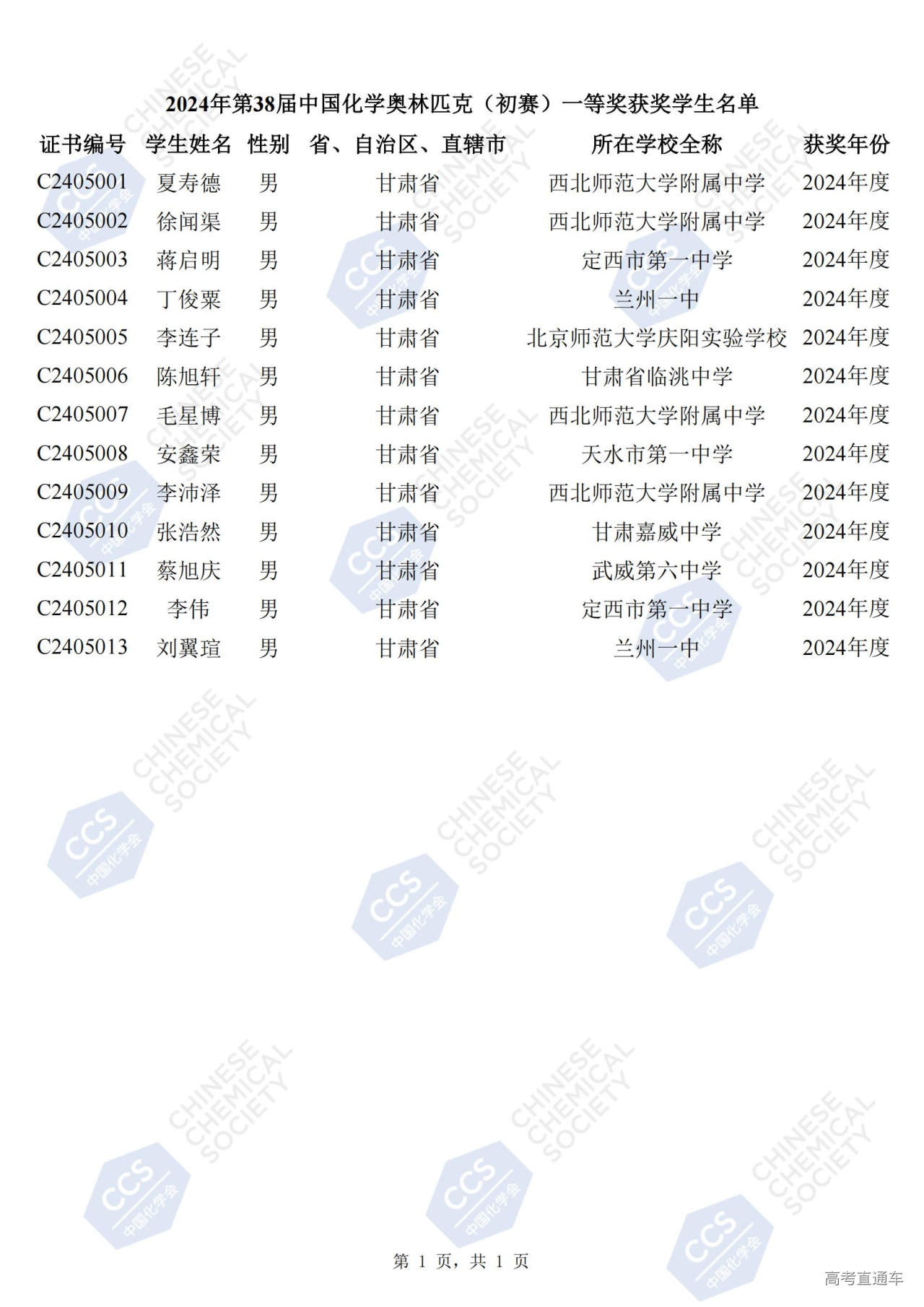 1727404517691537.jpg 05-甘肃省 2024年第38届中国化学奥林匹克(初赛)一等奖获奖学生名单_00.jpg