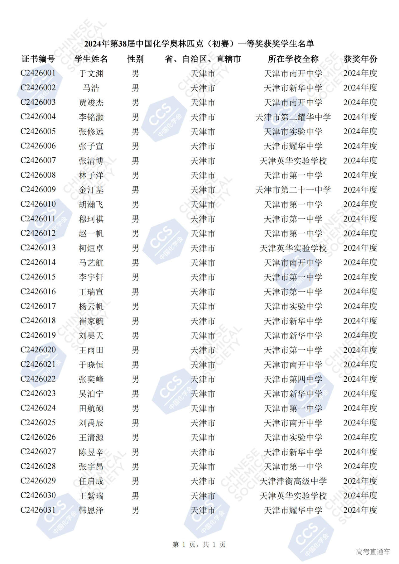 1727404688981818.jpg 26-天津市 2024年第38届中国化学奥林匹克(初赛)一等奖获奖学生名单_00.jpg