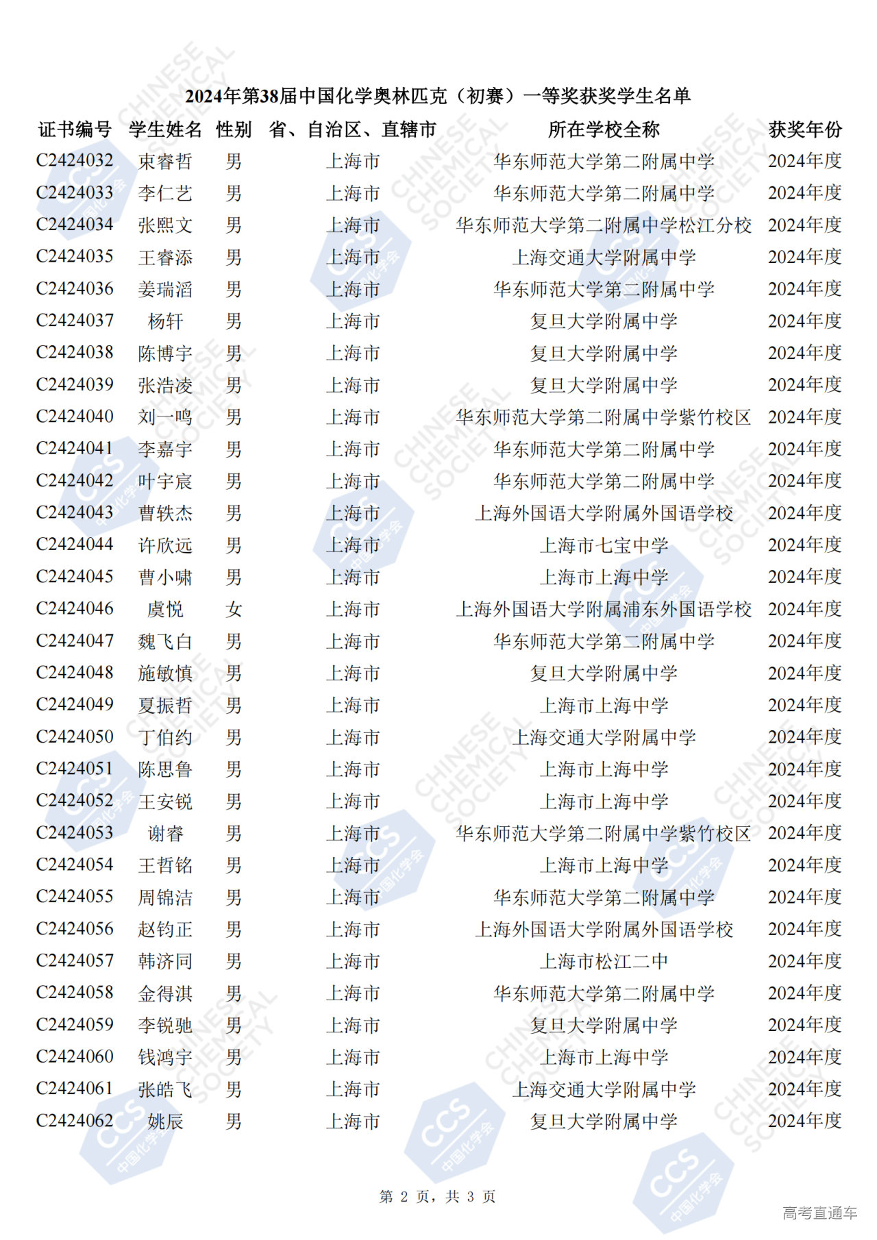 上海市2024年第38届全国中学生化学竞赛初赛省一获奖名单