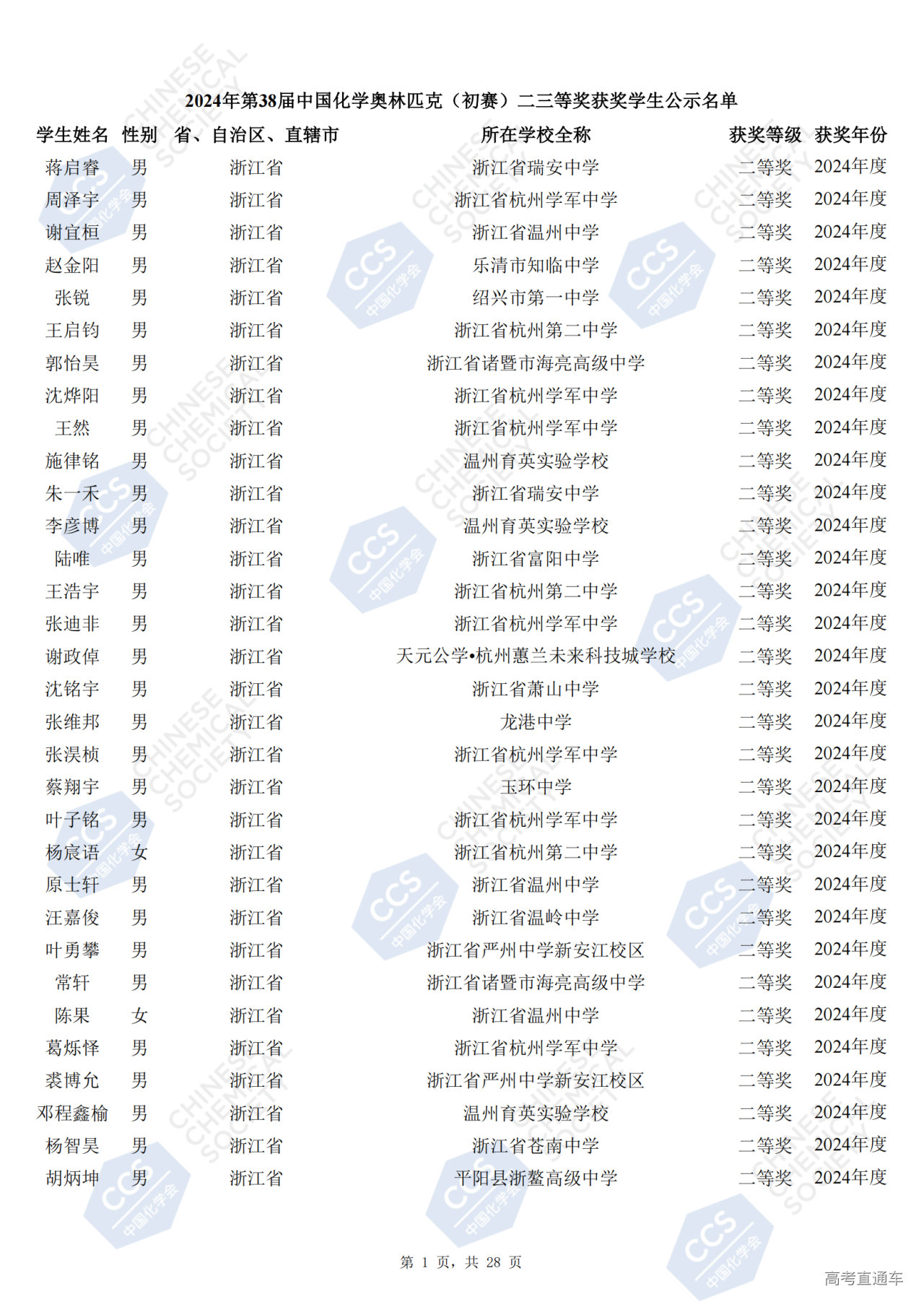 浙江省2024年第38届化学竞赛初赛省二获奖名单公布