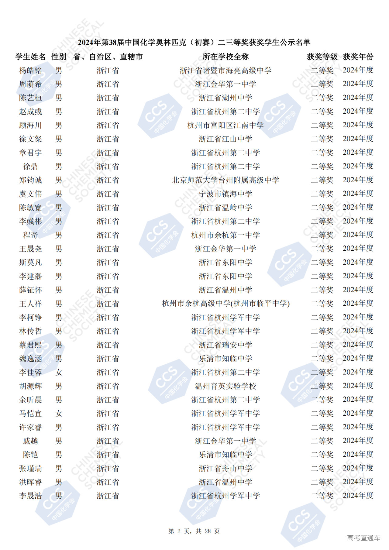 浙江省2024年第38届化学竞赛初赛省二获奖名单公布