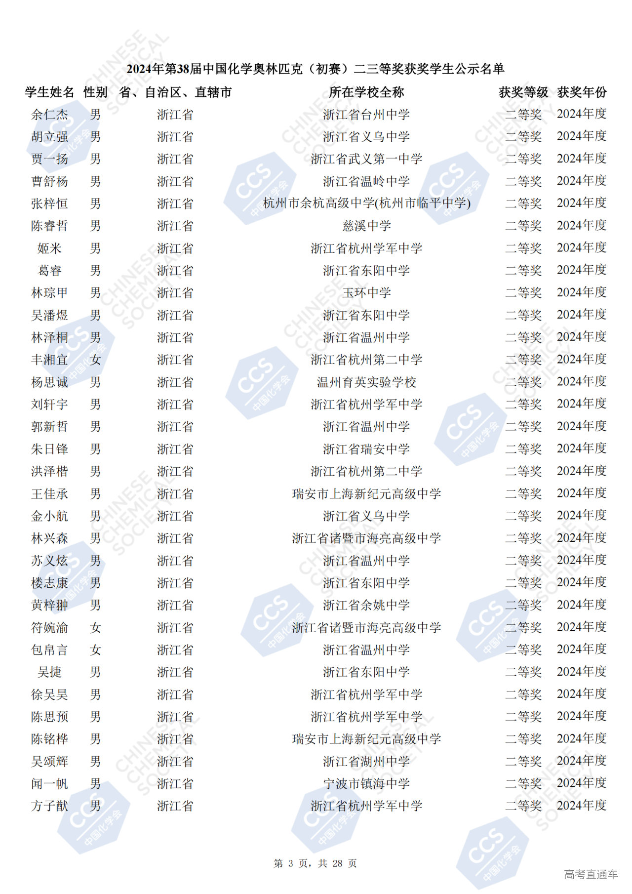 浙江省2024年第38届化学竞赛初赛省二获奖名单公布