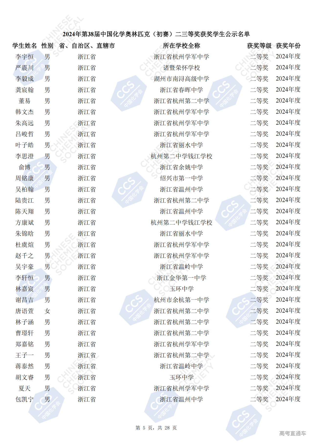 浙江省2024年第38届化学竞赛初赛省二获奖名单公布