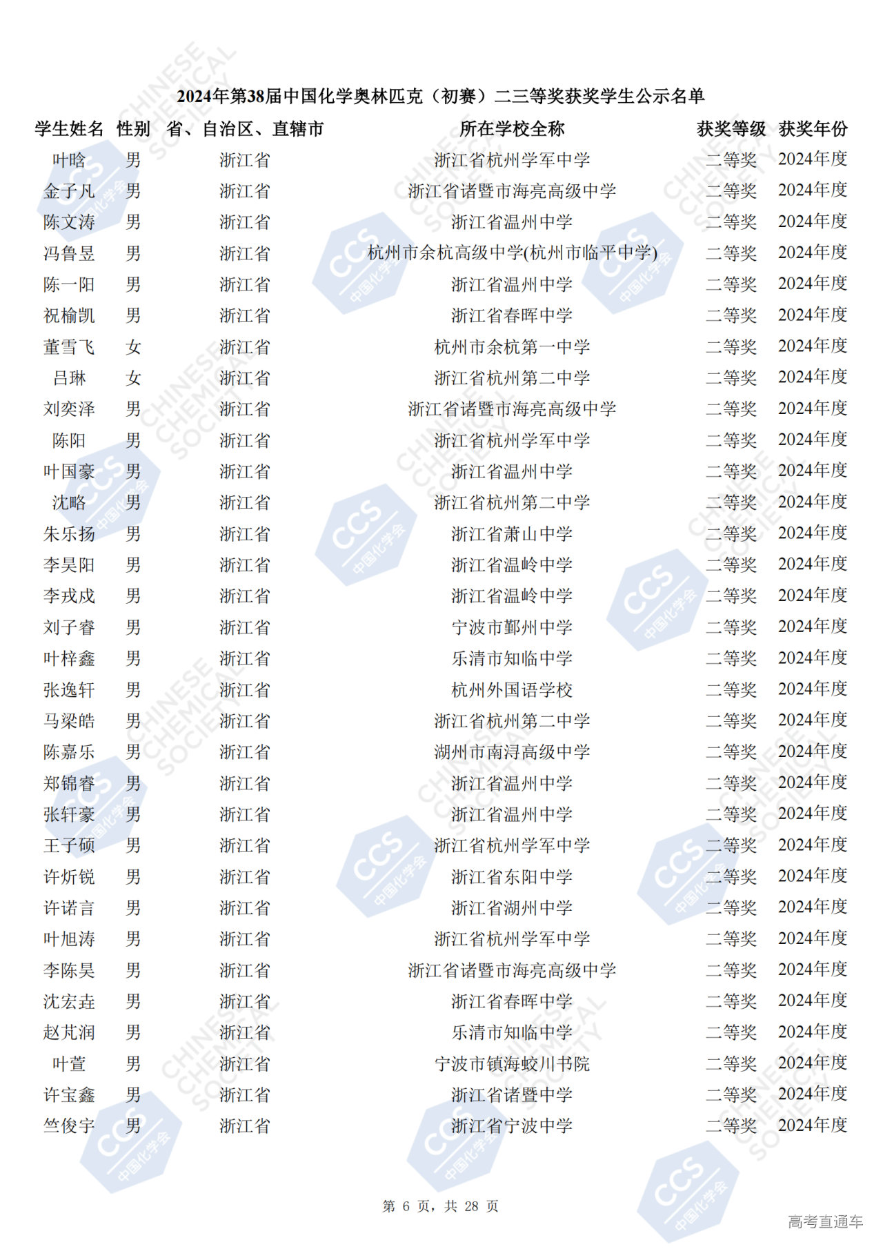 浙江省2024年第38届化学竞赛初赛省二获奖名单公布