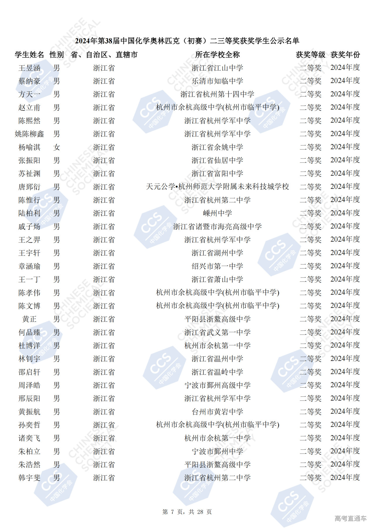 浙江省2024年第38届化学竞赛初赛省二获奖名单公布