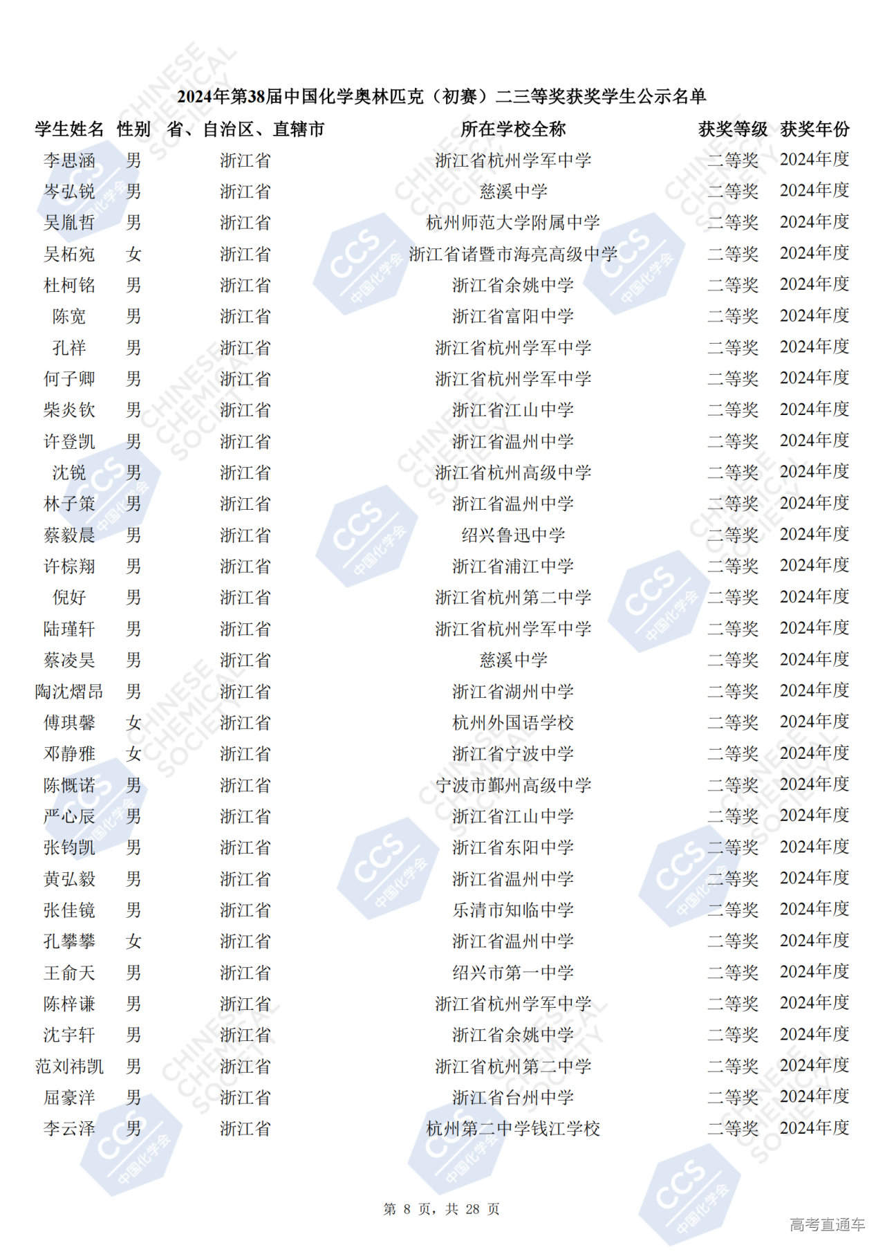 浙江省2024年第38届化学竞赛初赛省二获奖名单公布