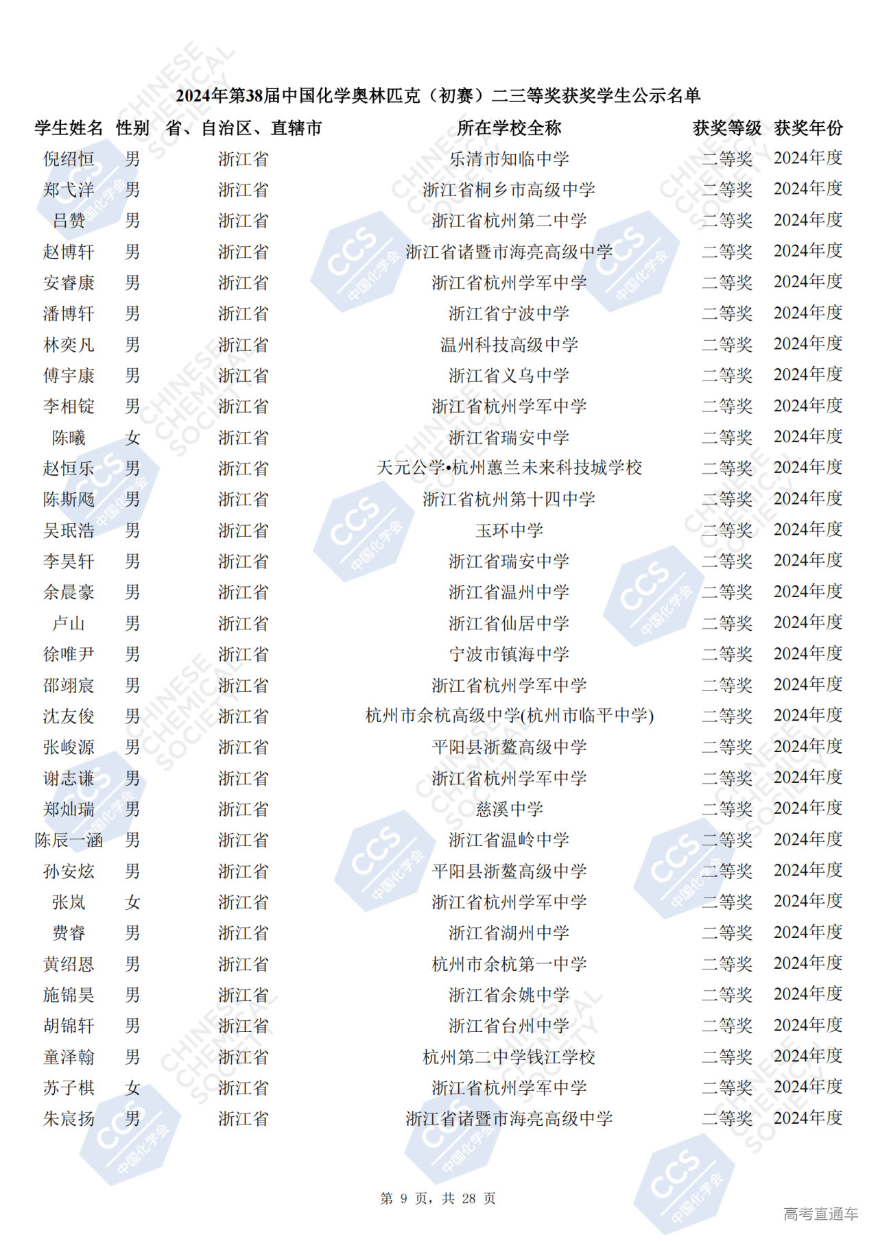 浙江省2024年第38届化学竞赛初赛省二获奖名单公布