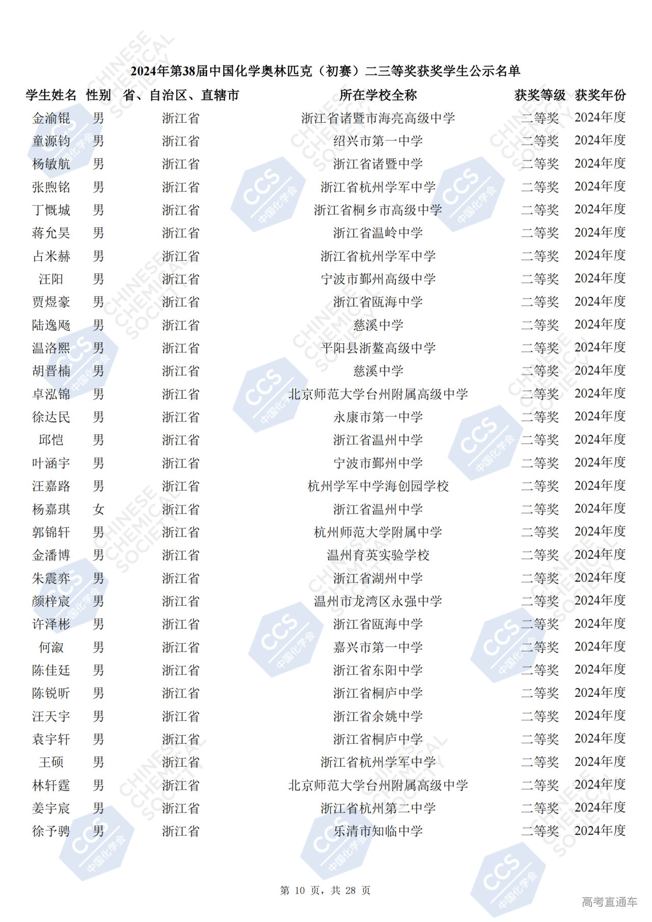 浙江省2024年第38届化学竞赛初赛省二获奖名单公布