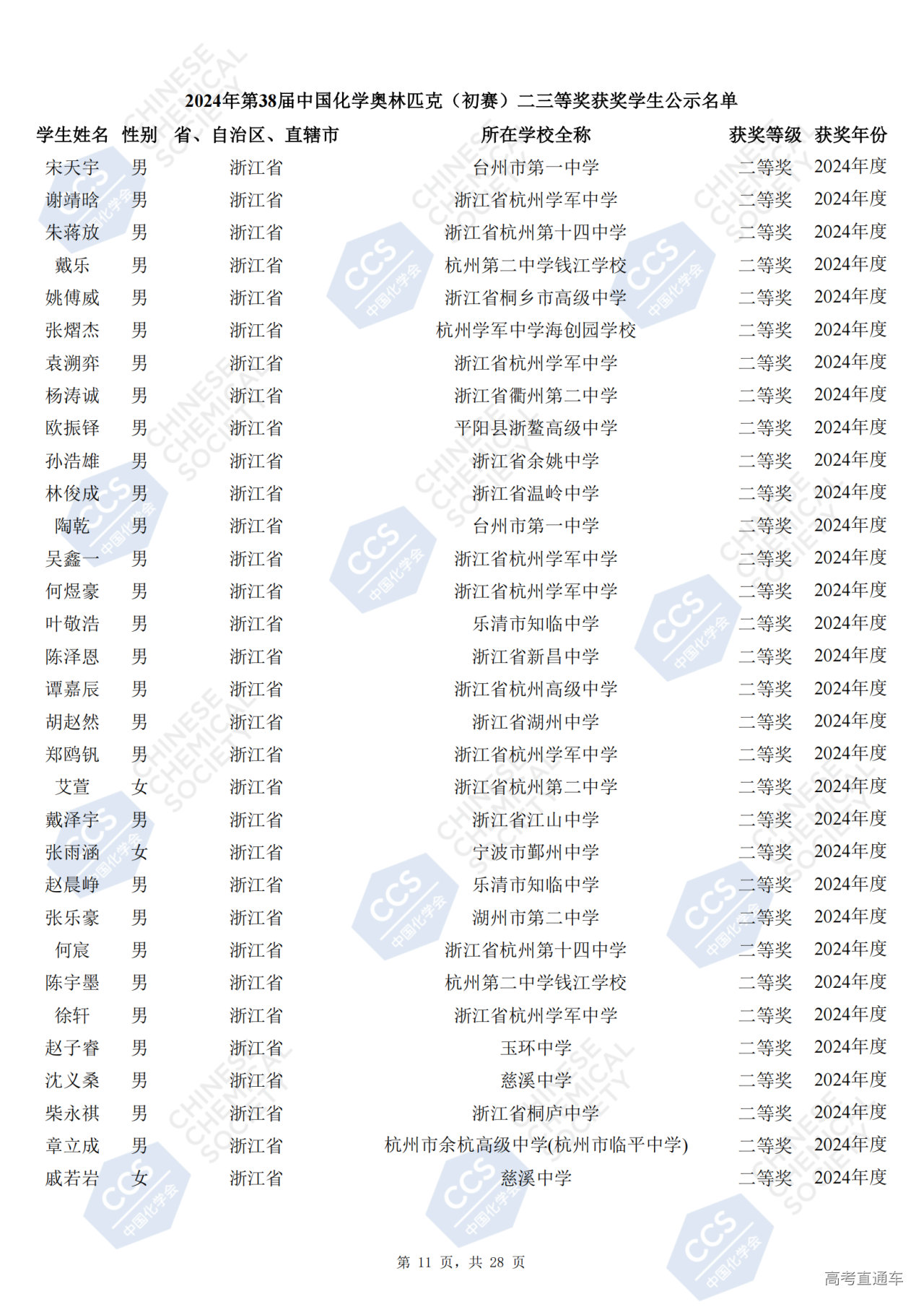 浙江省2024年第38届化学竞赛初赛省二获奖名单公布