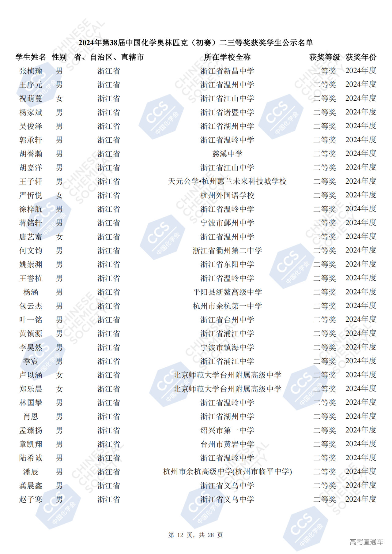 浙江省2024年第38届化学竞赛初赛省二获奖名单公布