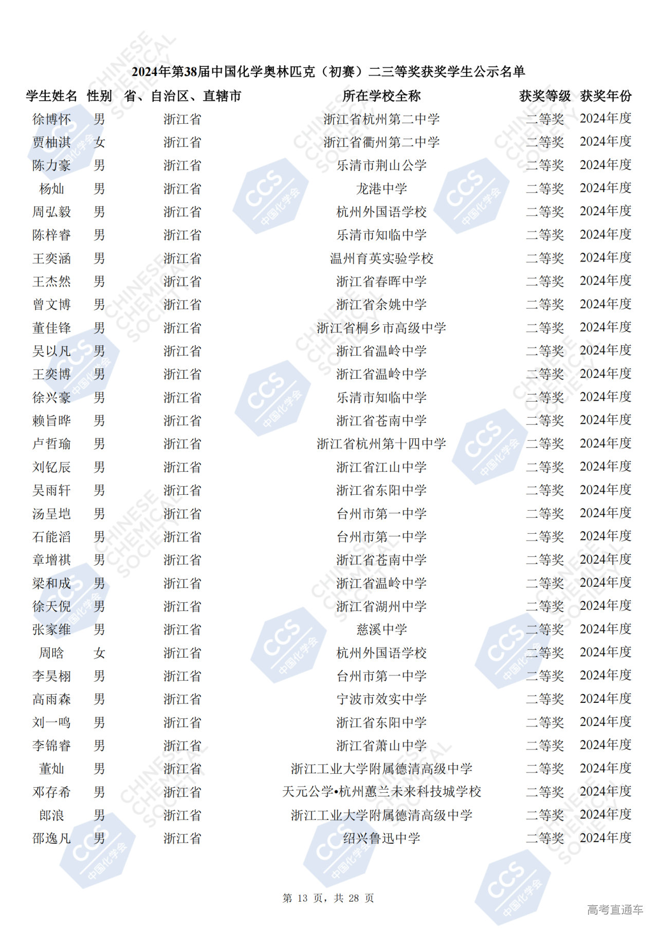 浙江省2024年第38届化学竞赛初赛省二获奖名单公布