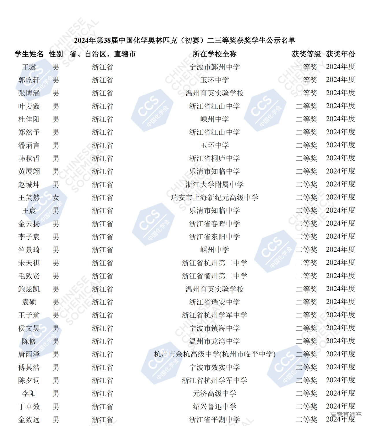 浙江省2024年第38届化学竞赛初赛省二获奖名单公布