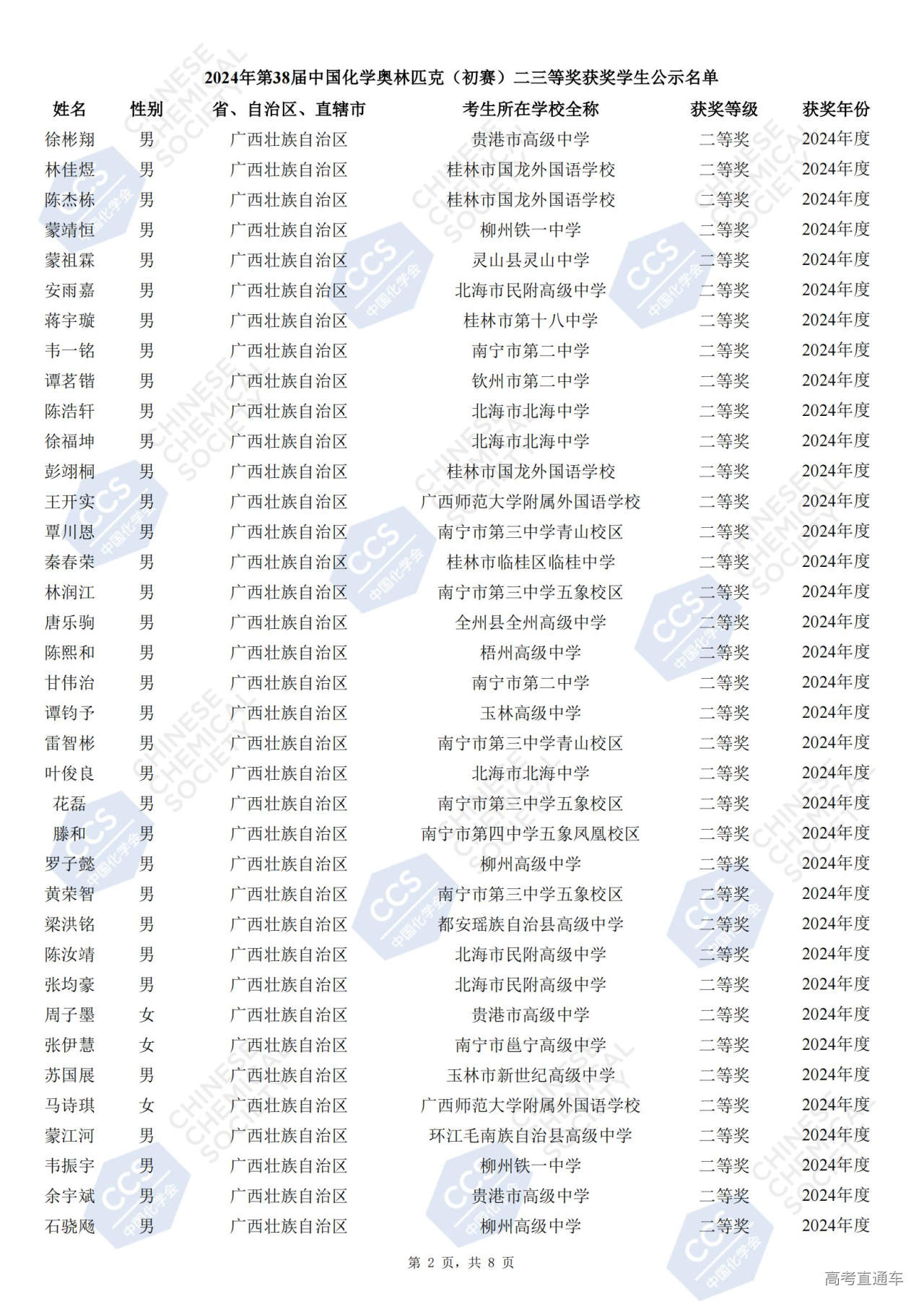 广西2024年第38届化学竞赛初赛省二获奖名单