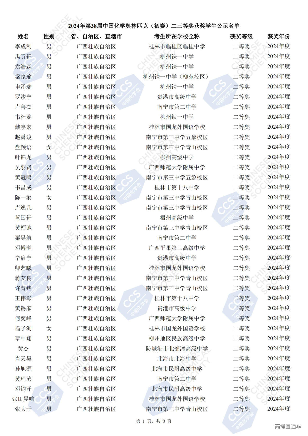 广西2024年第38届化学竞赛初赛省二获奖名单