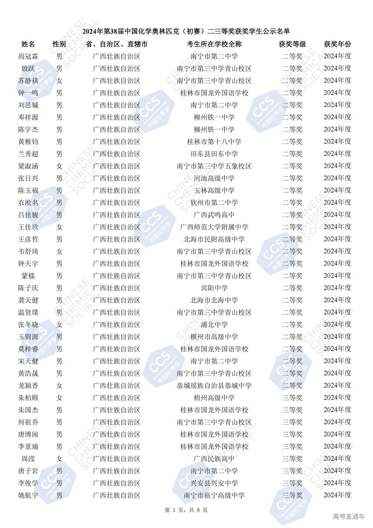 广西2024年第38届化学竞赛初赛省二获奖名单