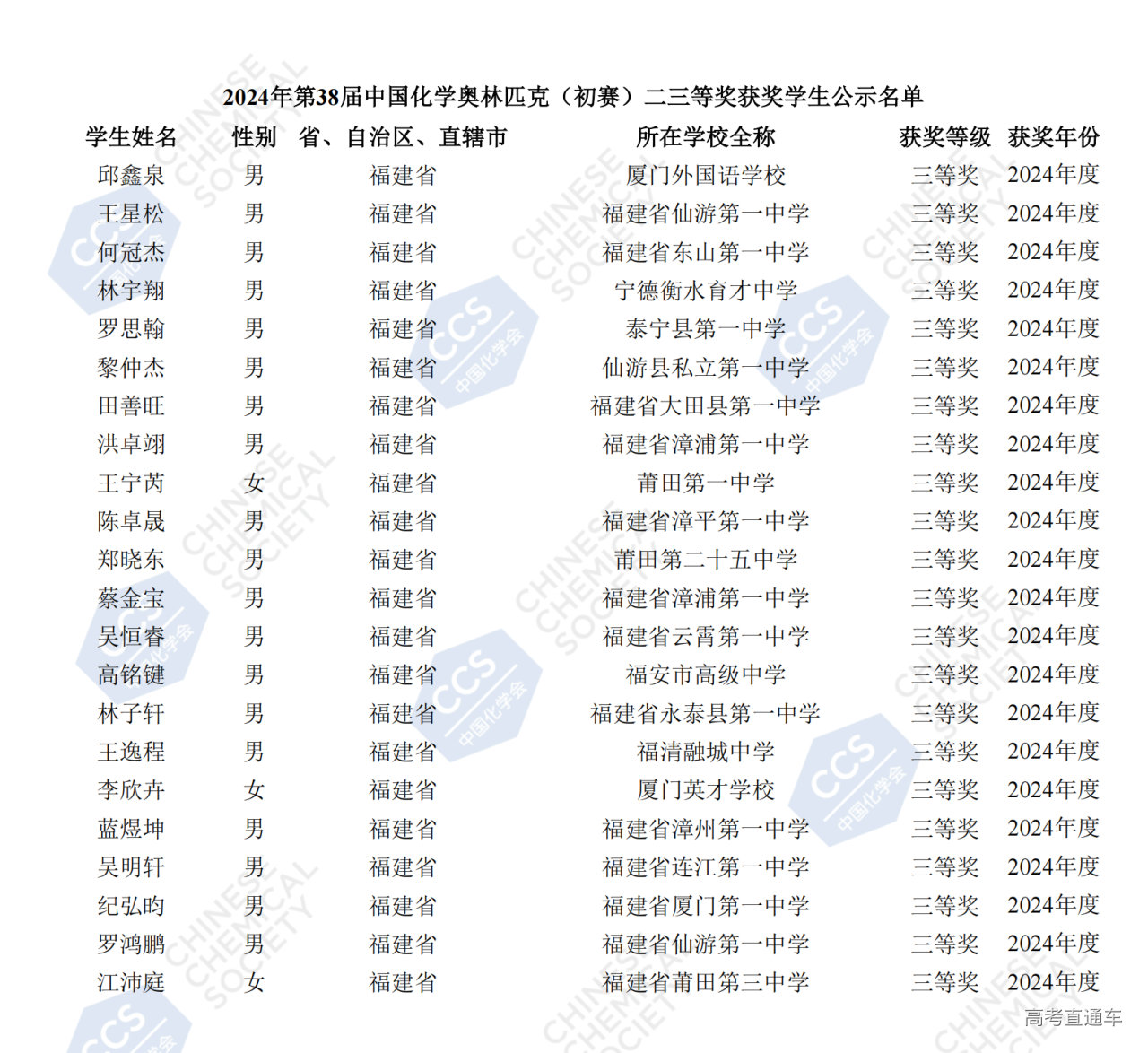 福建省2024年第38届全国中学生化学竞赛初赛省三获奖名单