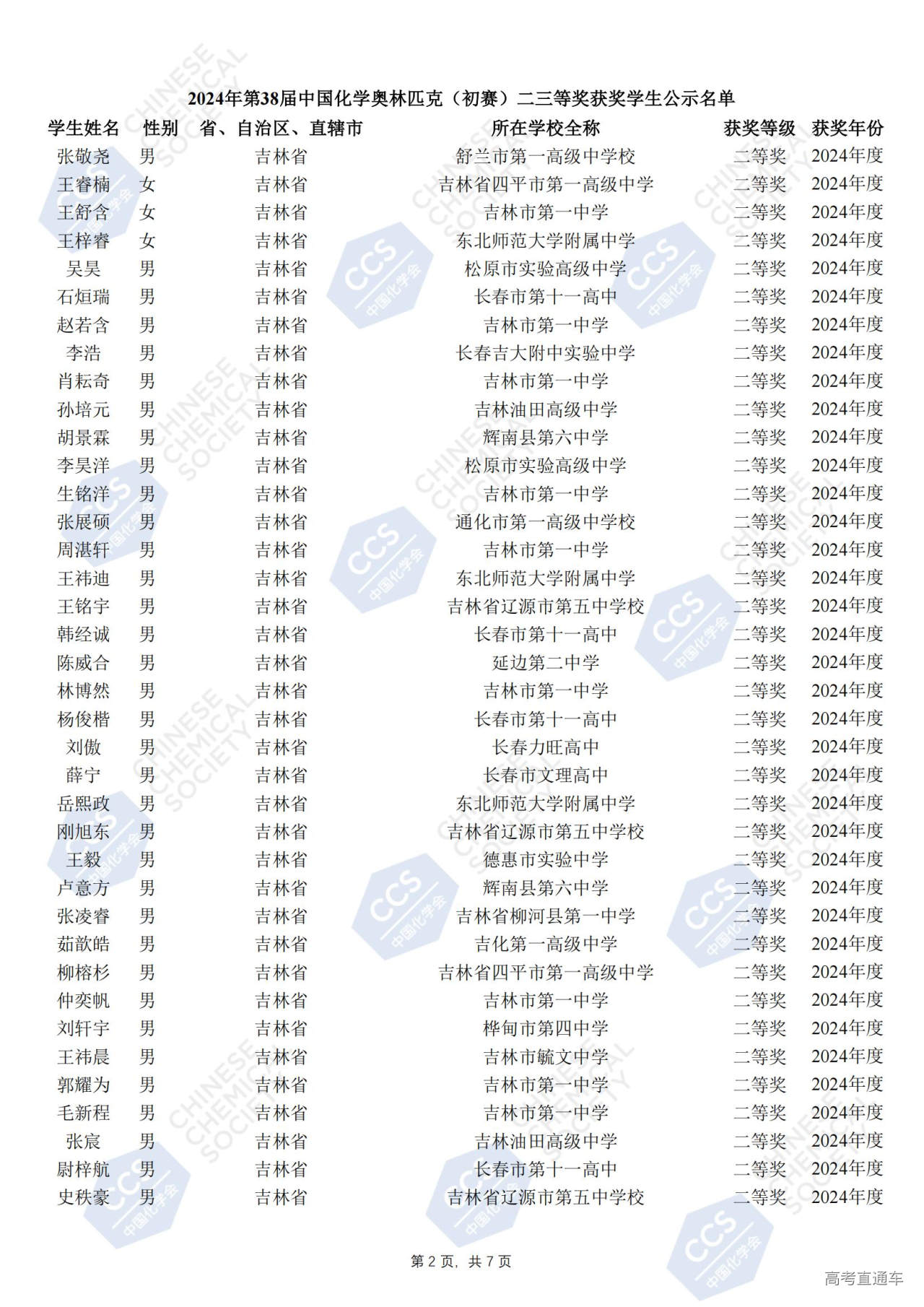 吉林2024年第38届化学竞赛初赛省二获奖名单