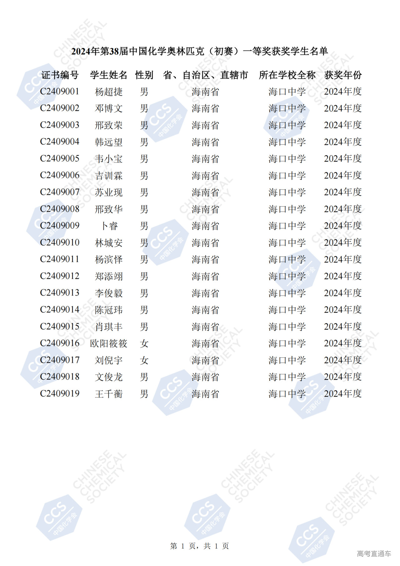 1727407512415430.png 09-海南省 2024年第38届中国化学奥林匹克(初赛)一等奖获奖学生名单_00.png