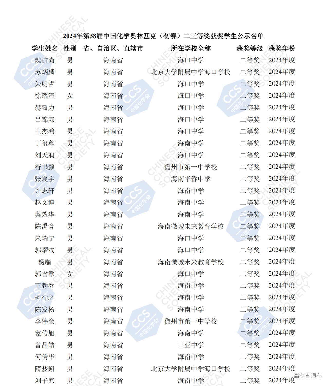 海南省2024年第38届全国中学生化学竞赛初赛省二获奖名单
