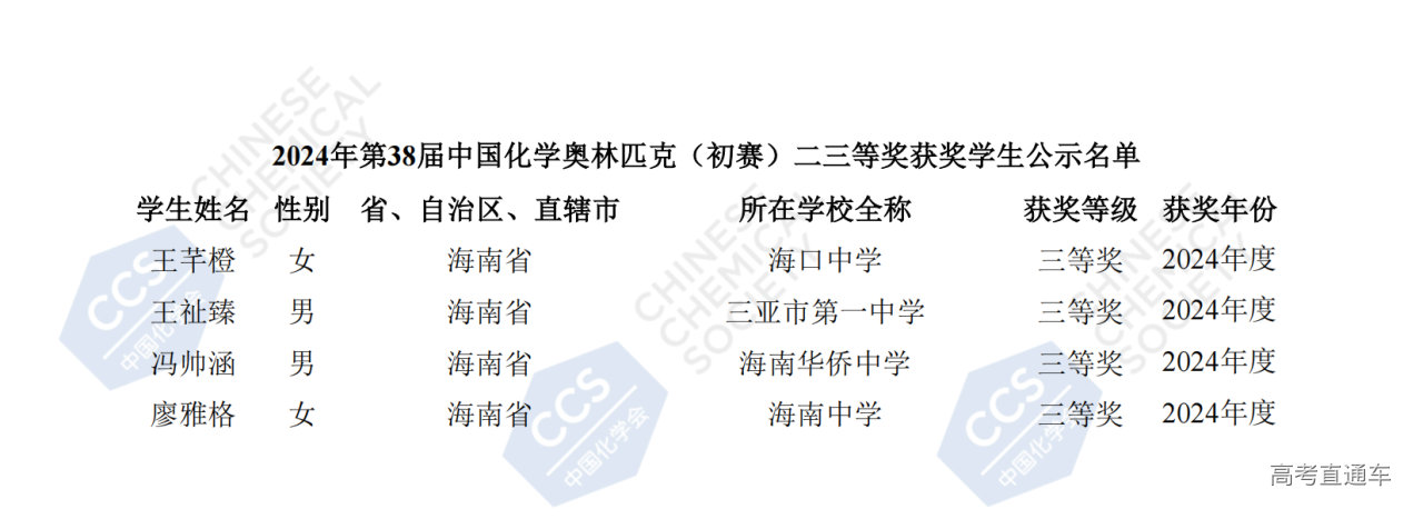 海南省2024年第38届全国中学生化学竞赛初赛省三获奖名单