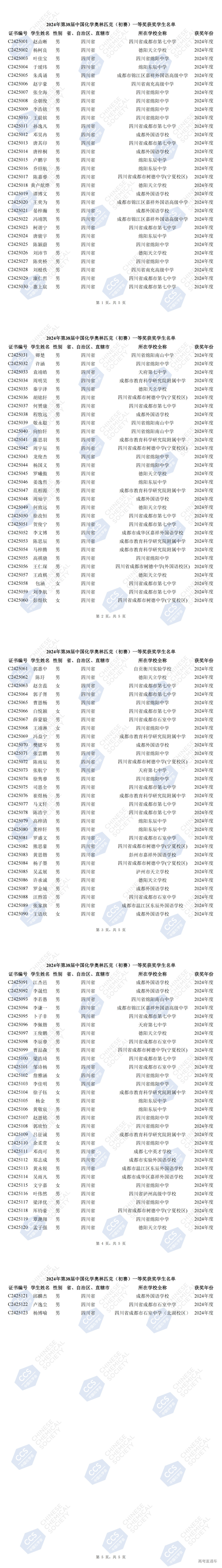 1727407685123233.png 25-四川 2024年第38届中国化学奥林匹克(初赛)一等奖获奖学生名单_00.png