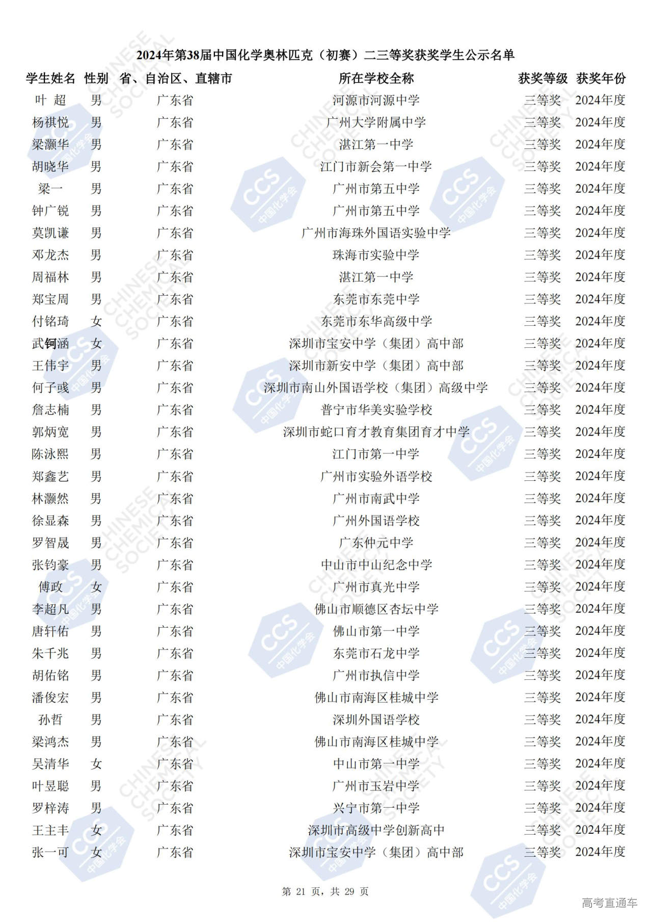 广东省2024年第38届化学竞赛初赛省三获奖名单