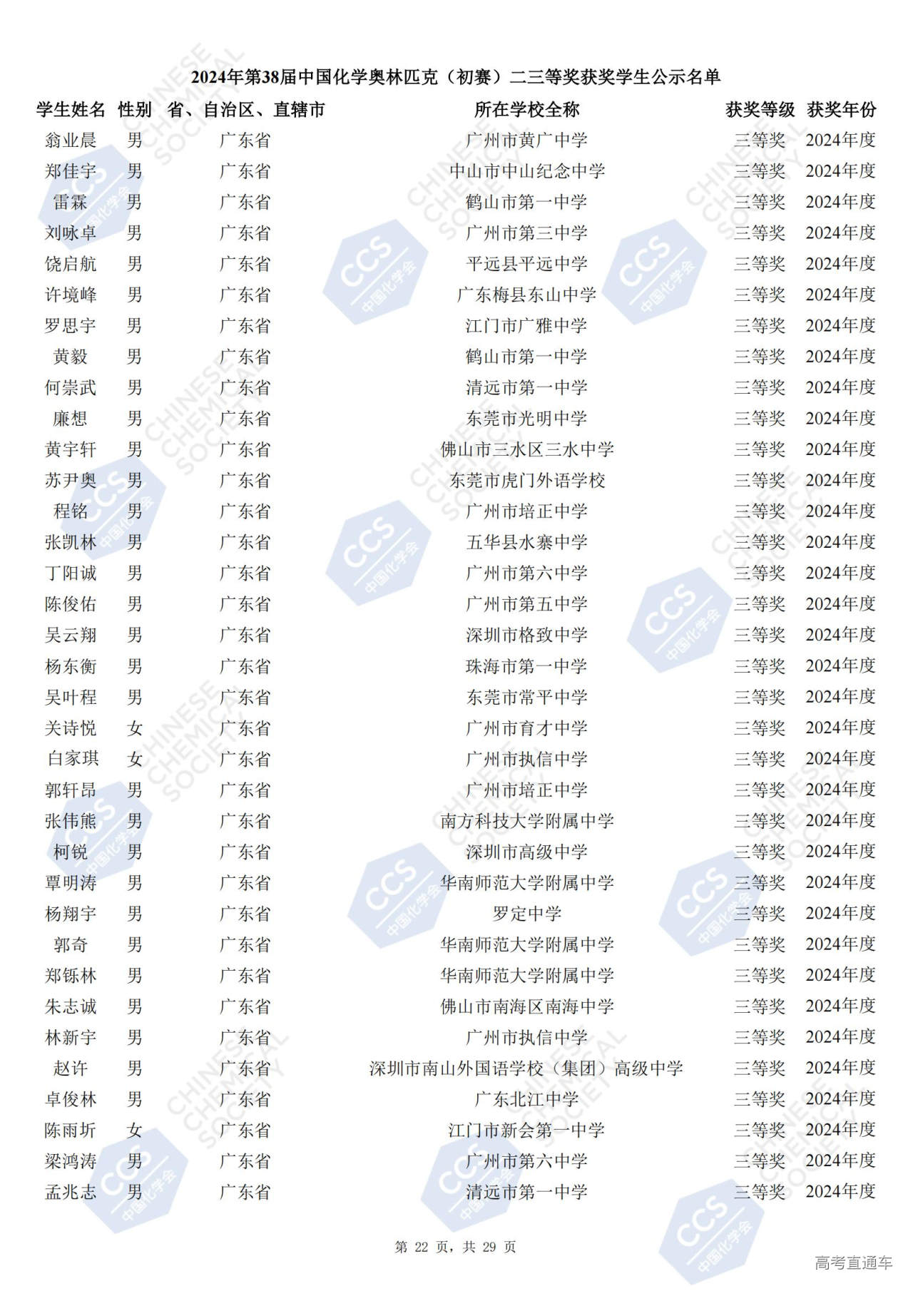 广东省2024年第38届化学竞赛初赛省三获奖名单