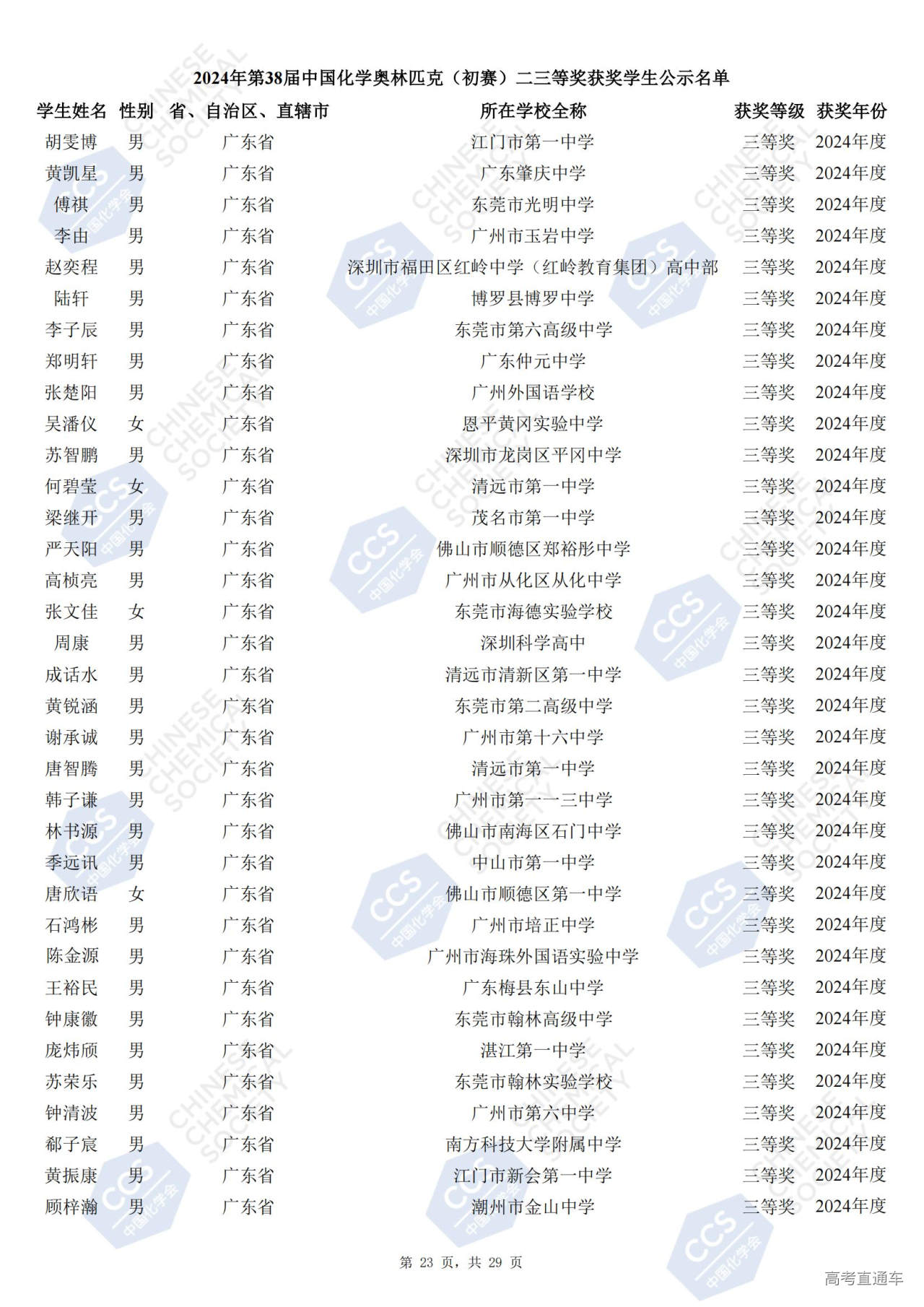 广东省2024年第38届化学竞赛初赛省三获奖名单