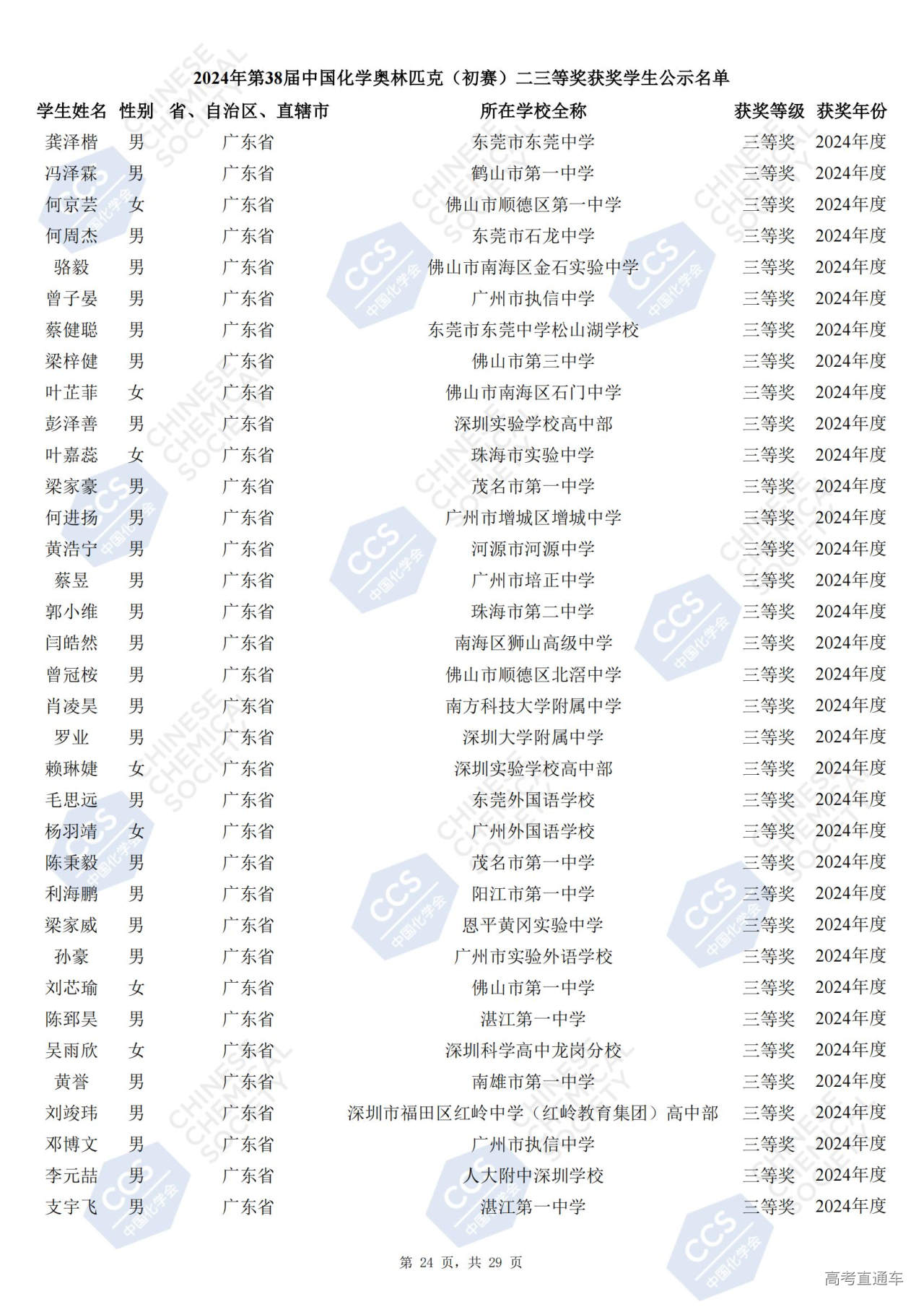 广东省2024年第38届化学竞赛初赛省三获奖名单