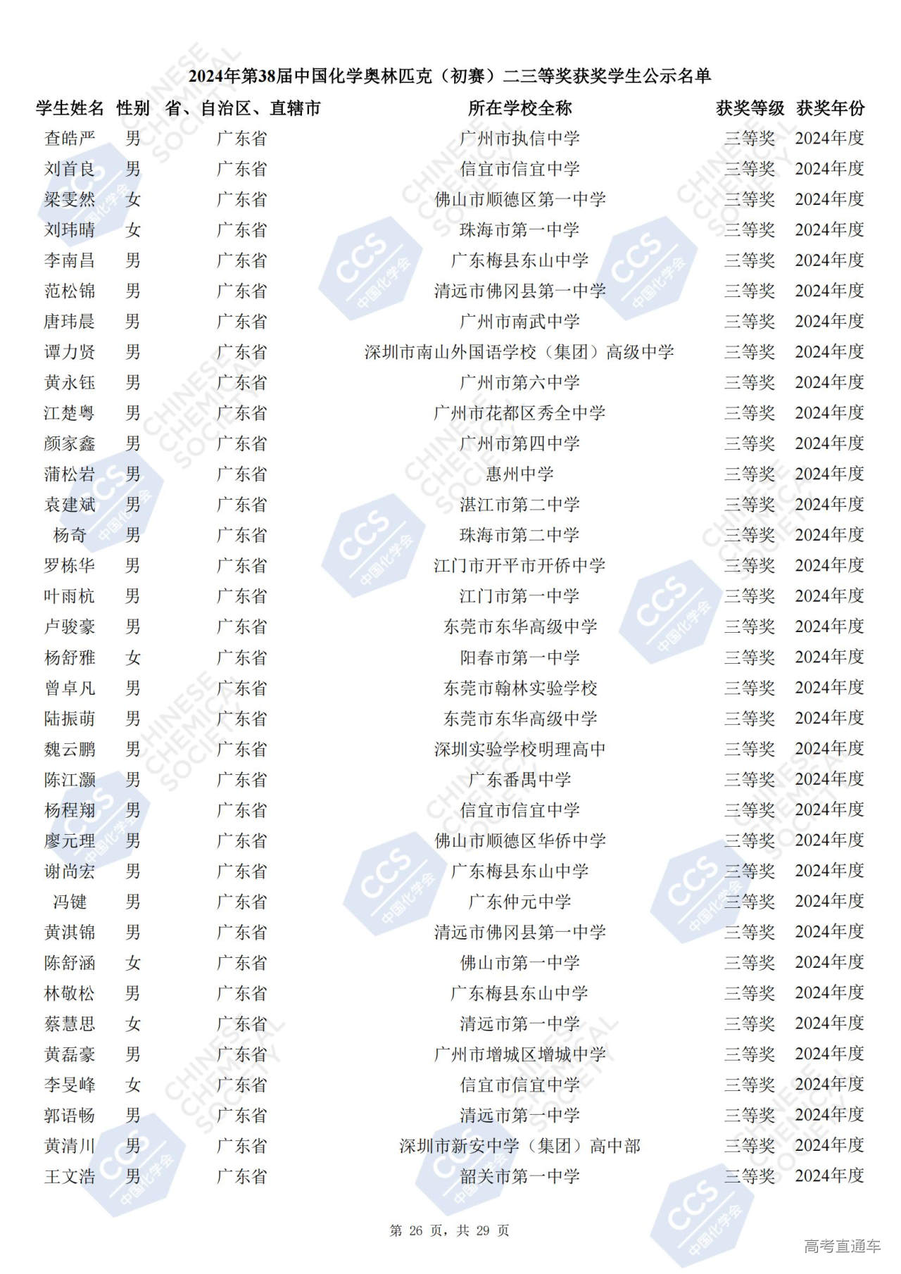 广东省2024年第38届化学竞赛初赛省三获奖名单