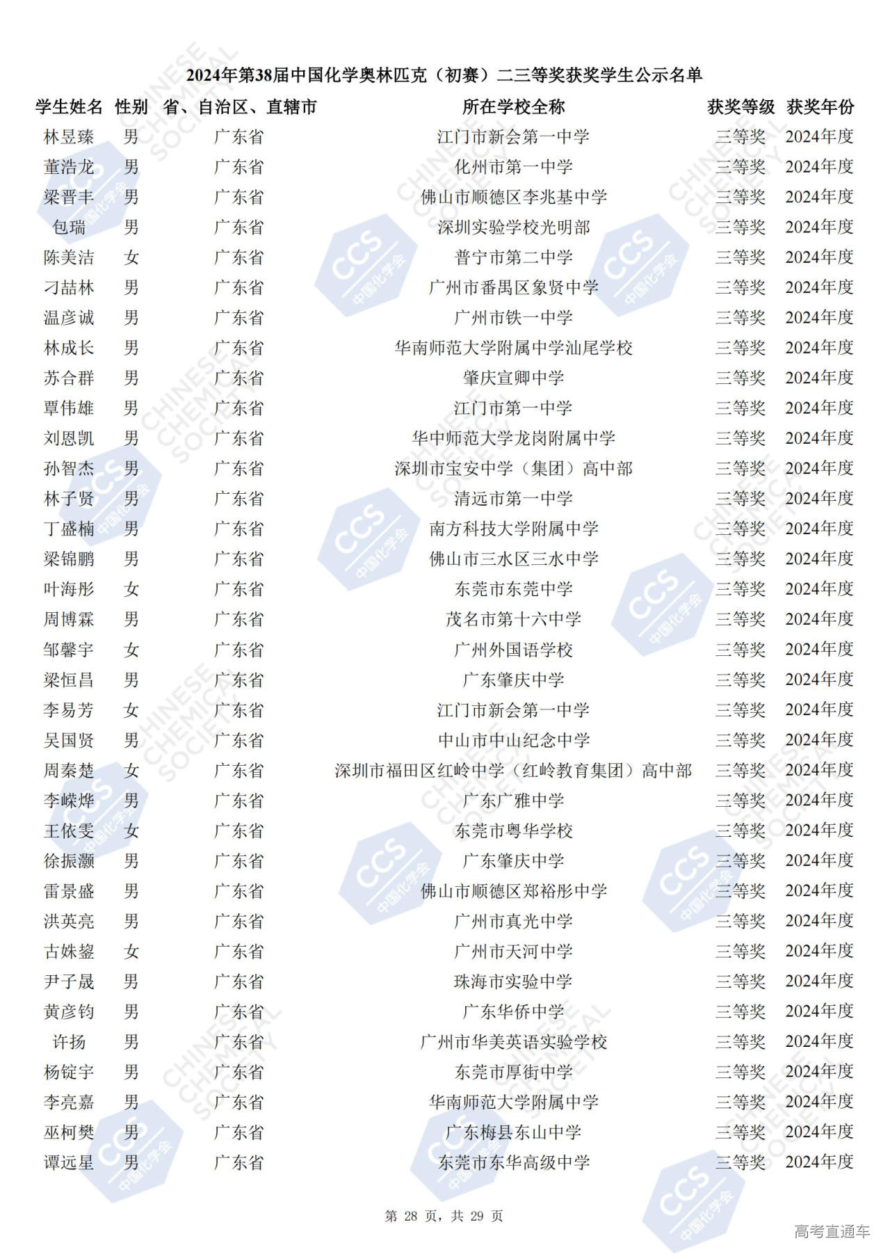 广东省2024年第38届化学竞赛初赛省三获奖名单
