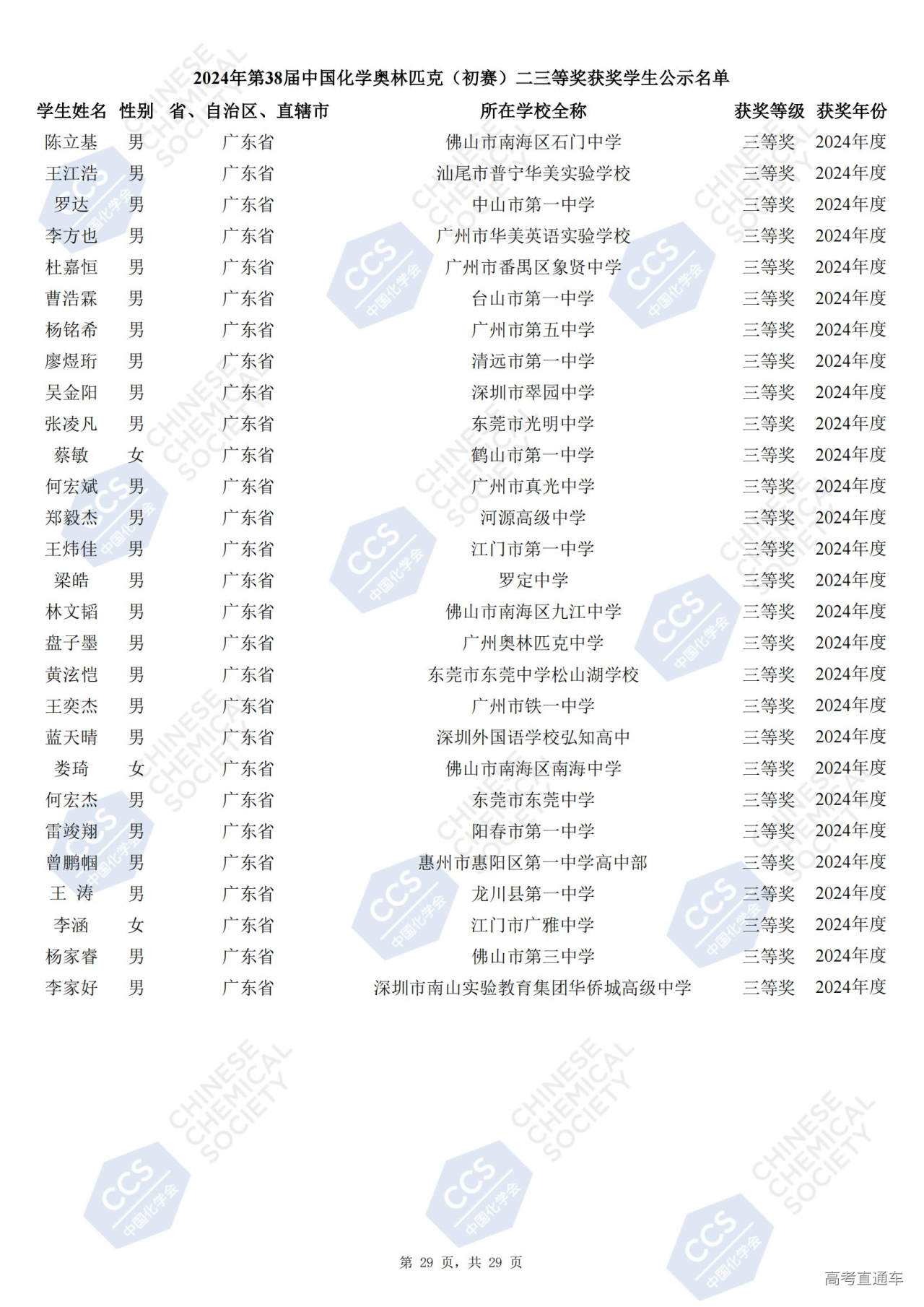 广东省2024年第38届化学竞赛初赛省三获奖名单
