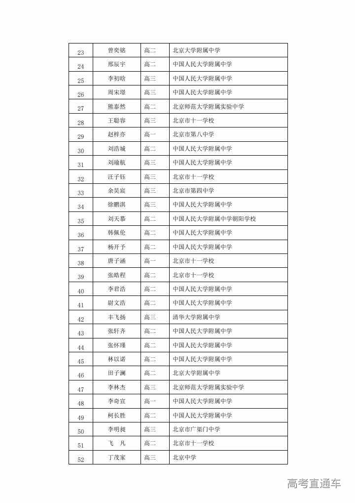北京市2024年第41届全国中学生物理竞赛复赛省一获奖名单