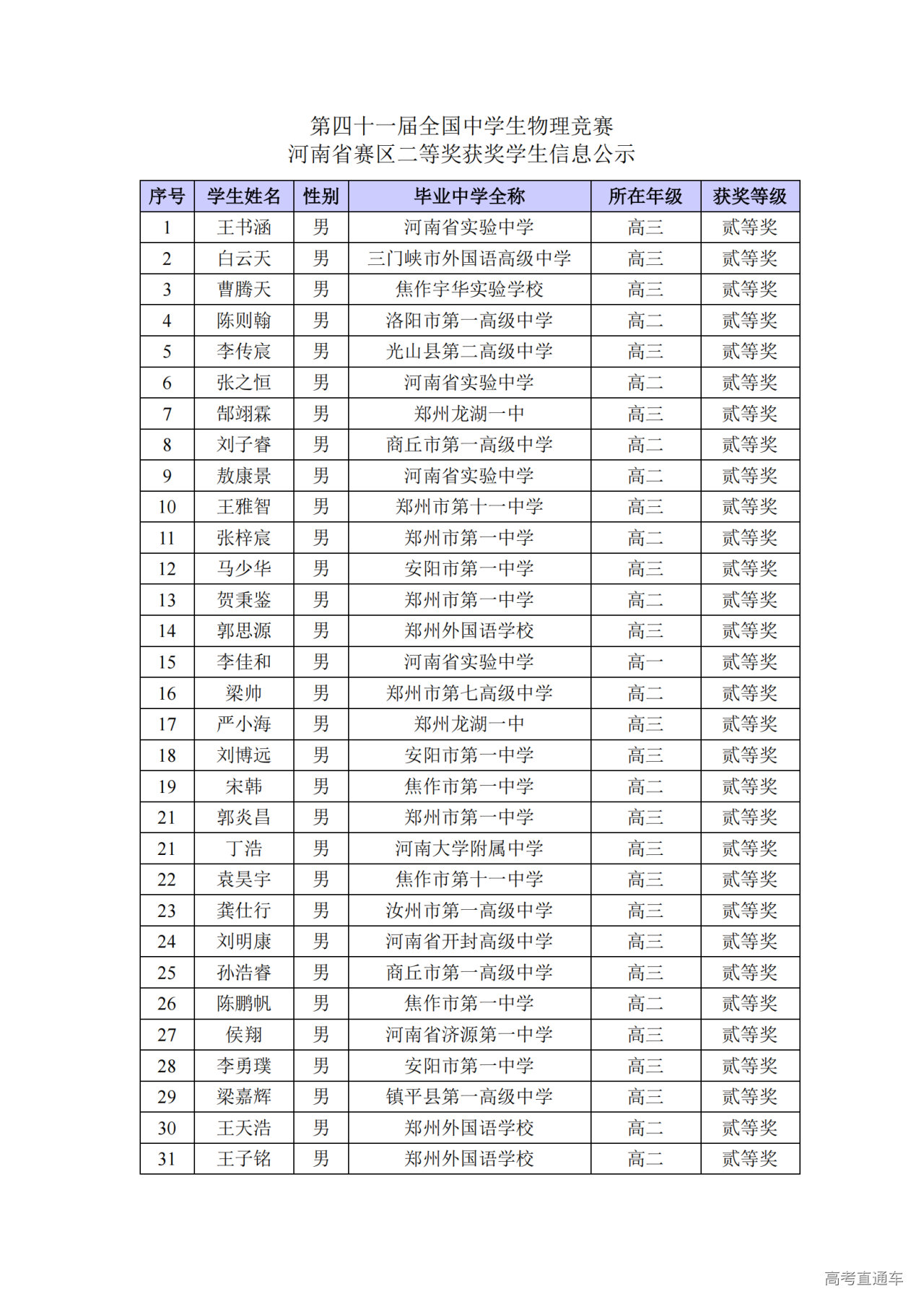 河南省2024年第41届全国中学生物理竞赛复赛省二获奖名单