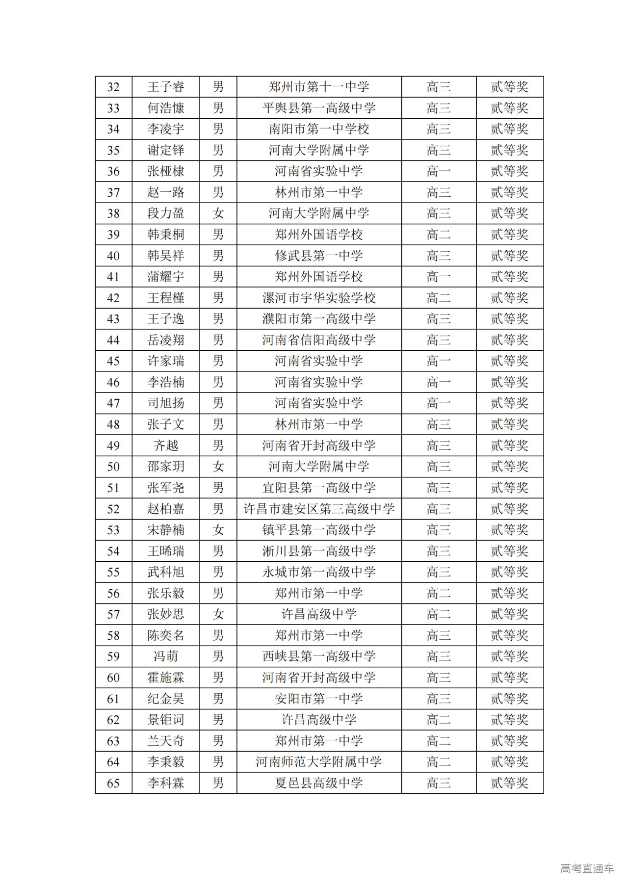 河南省2024年第41届全国中学生物理竞赛复赛省二获奖名单