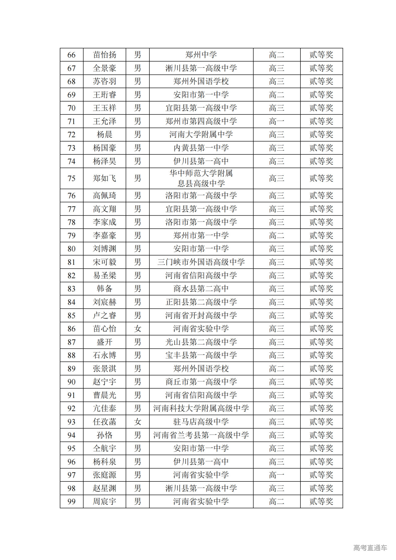 河南省2024年第41届全国中学生物理竞赛复赛省二获奖名单