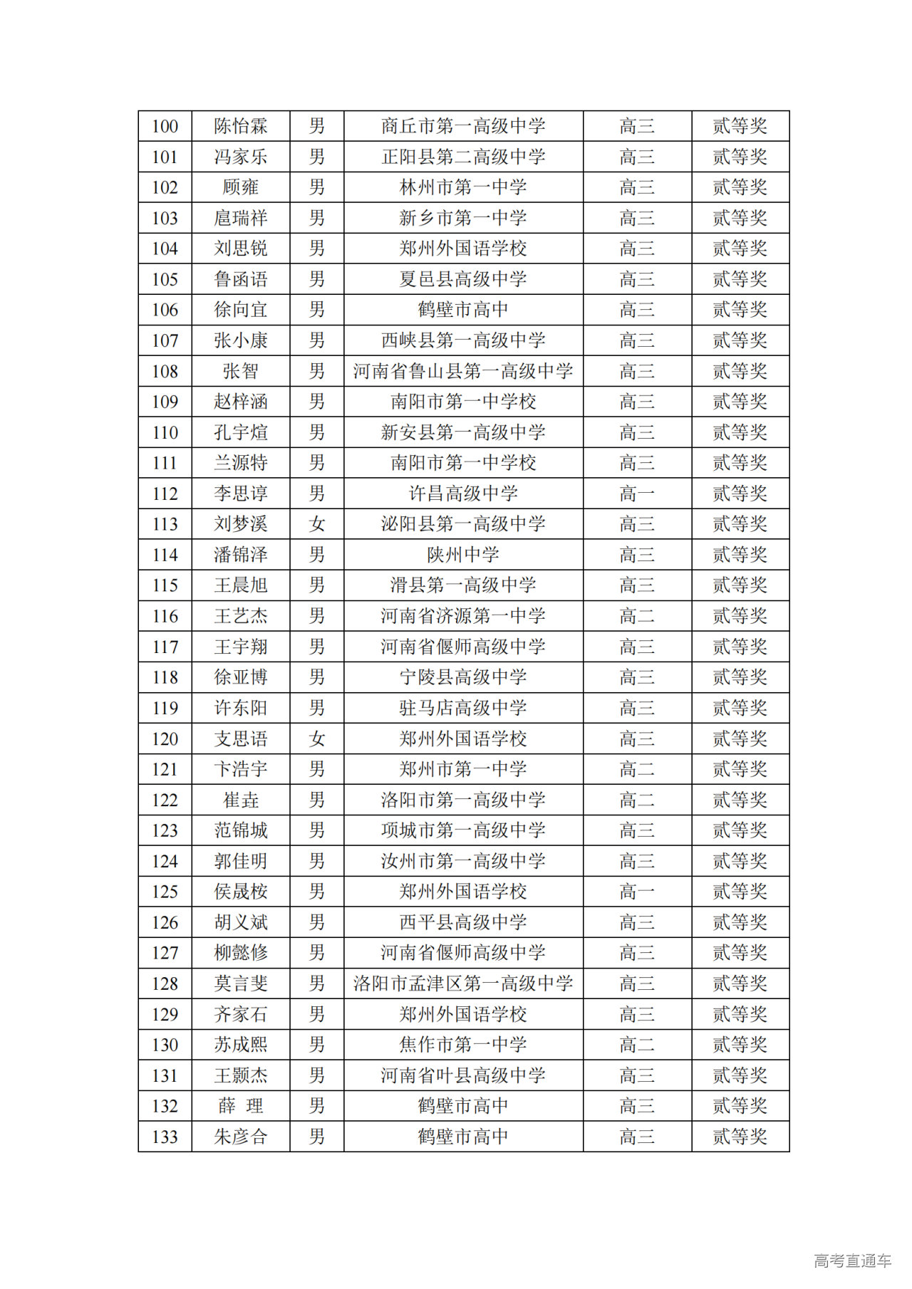 河南省2024年第41届全国中学生物理竞赛复赛省二获奖名单