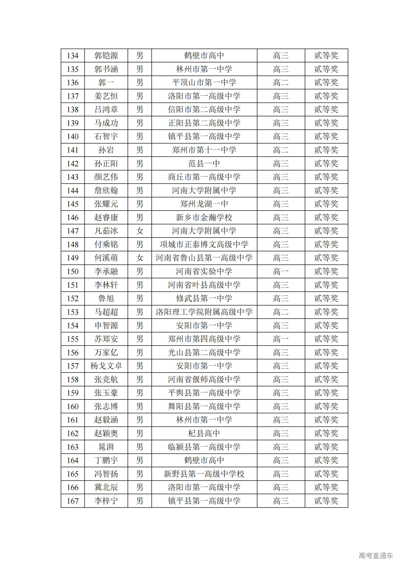 河南省2024年第41届全国中学生物理竞赛复赛省二获奖名单