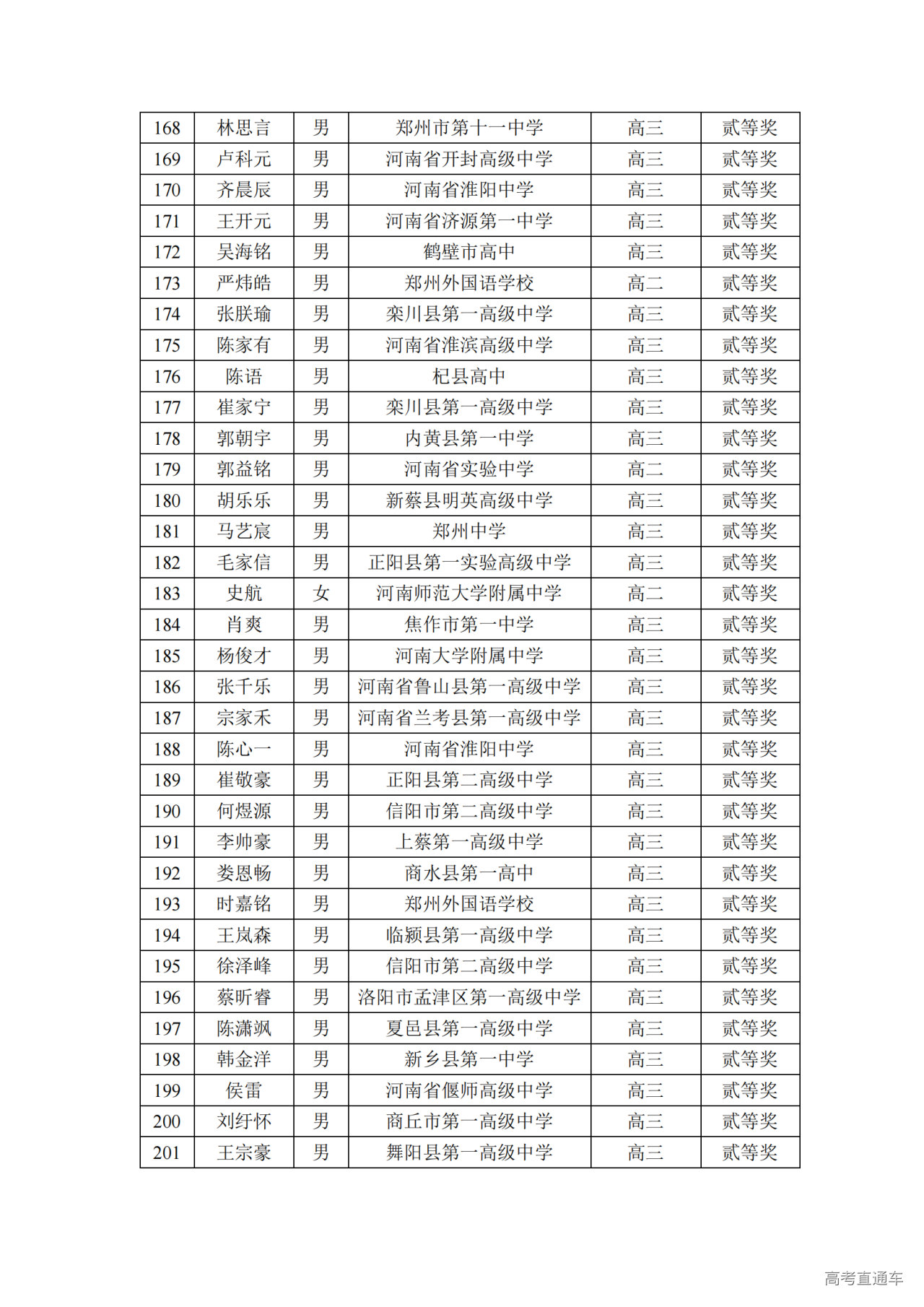 河南省2024年第41届全国中学生物理竞赛复赛省二获奖名单