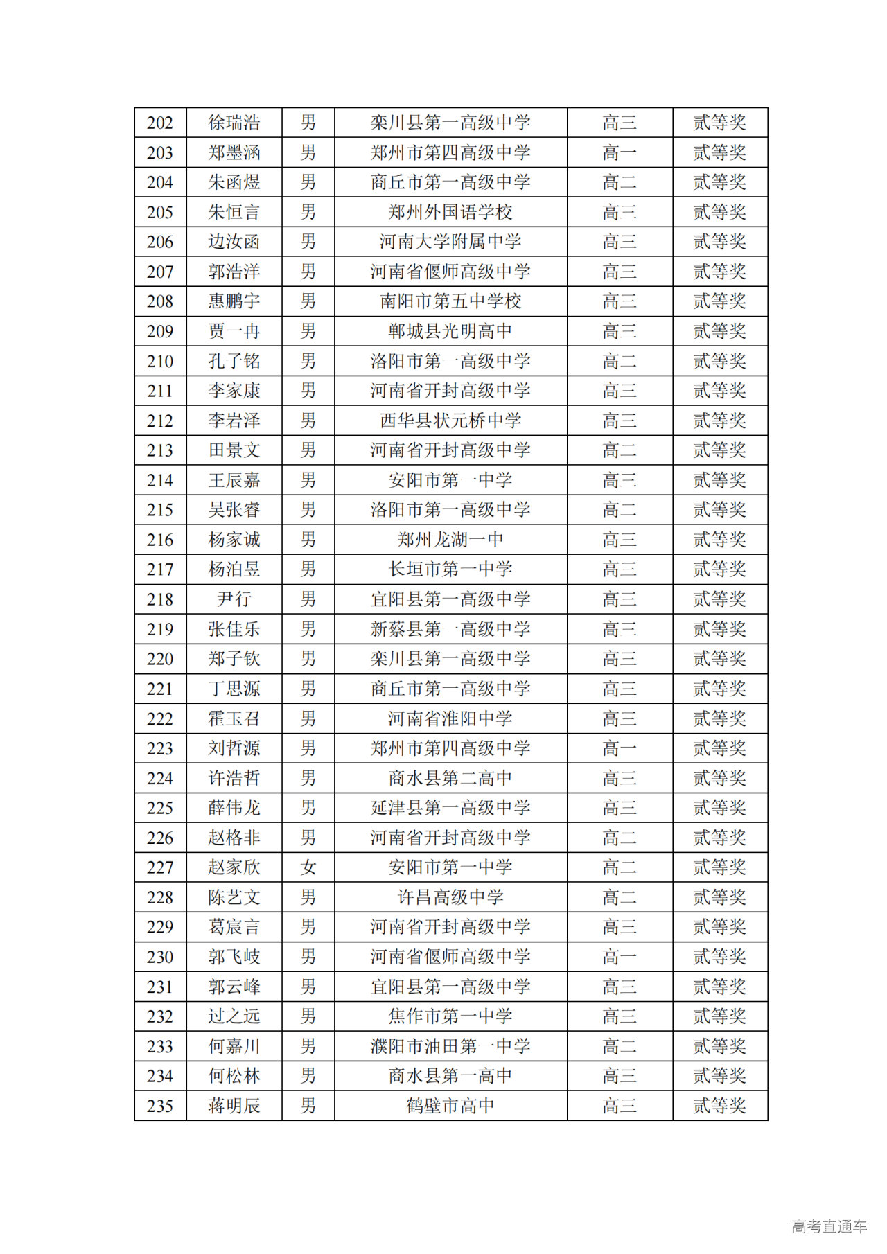 河南省2024年第41届全国中学生物理竞赛复赛省二获奖名单