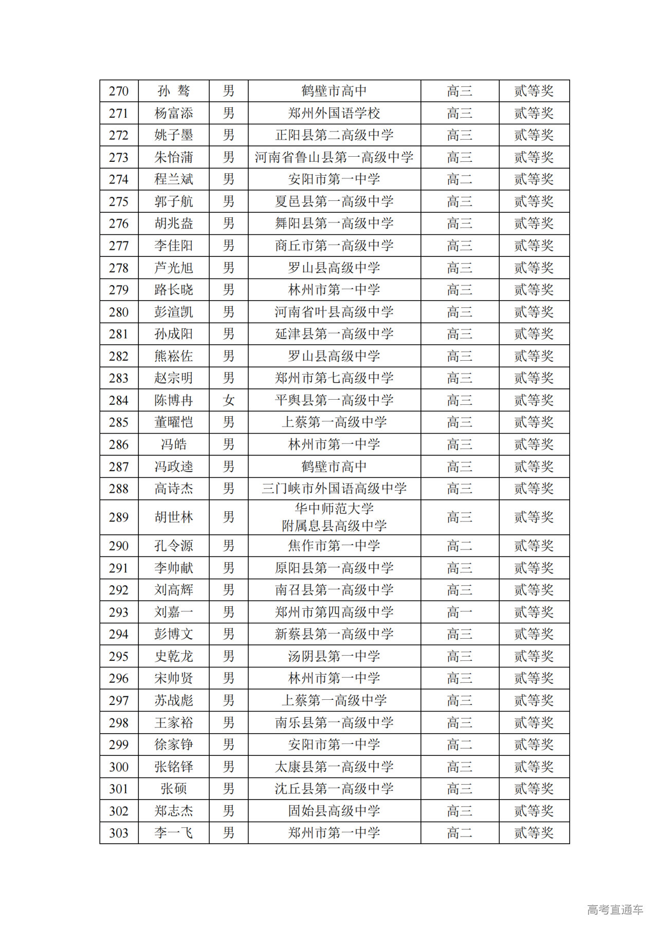 河南省2024年第41届全国中学生物理竞赛复赛省二获奖名单