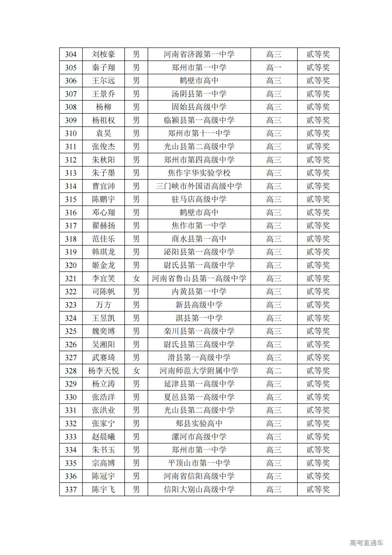 河南省2024年第41届全国中学生物理竞赛复赛省二获奖名单